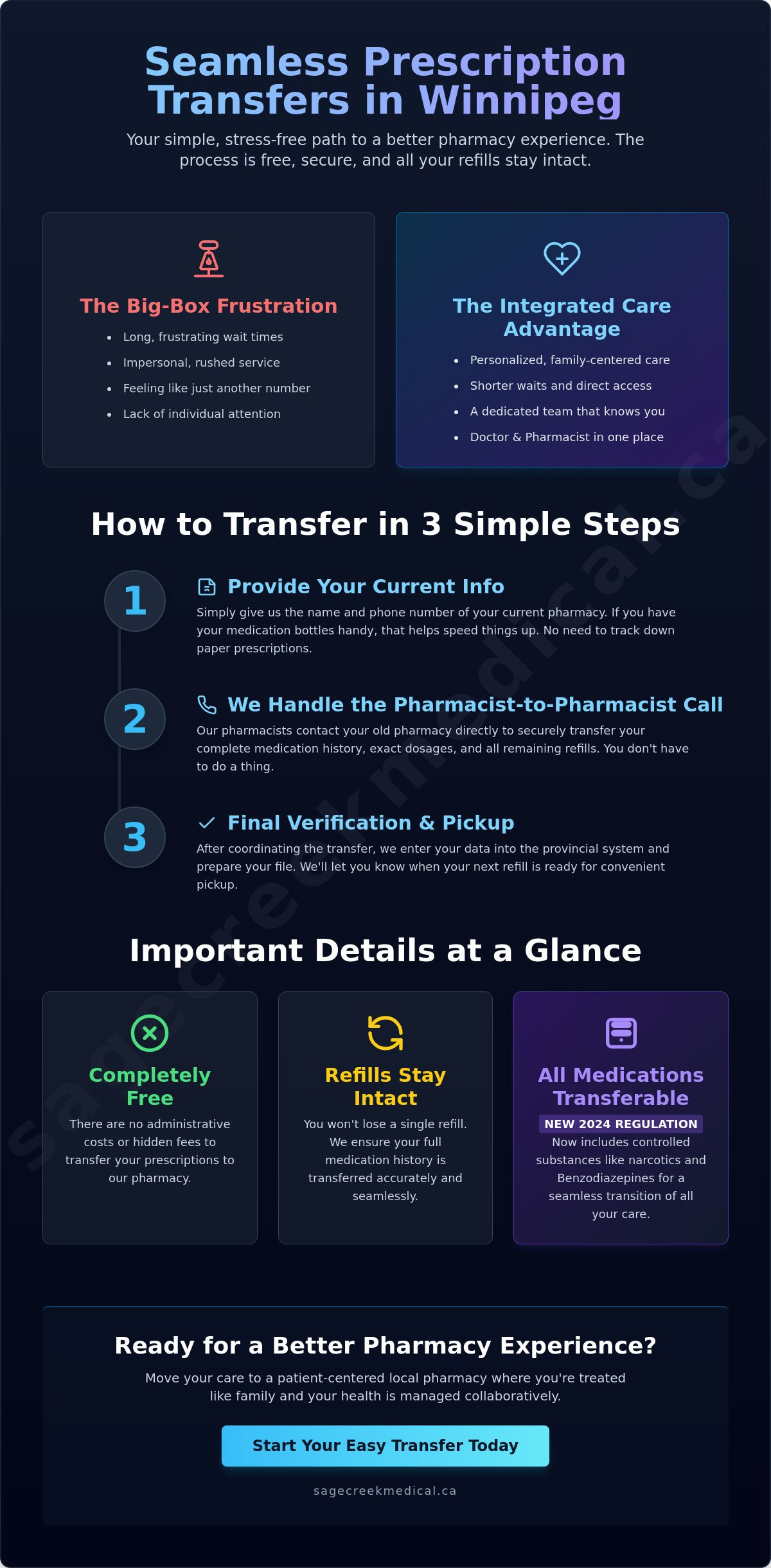 How to Transfer Prescriptions in Winnipeg: A Simple 2026 Guide