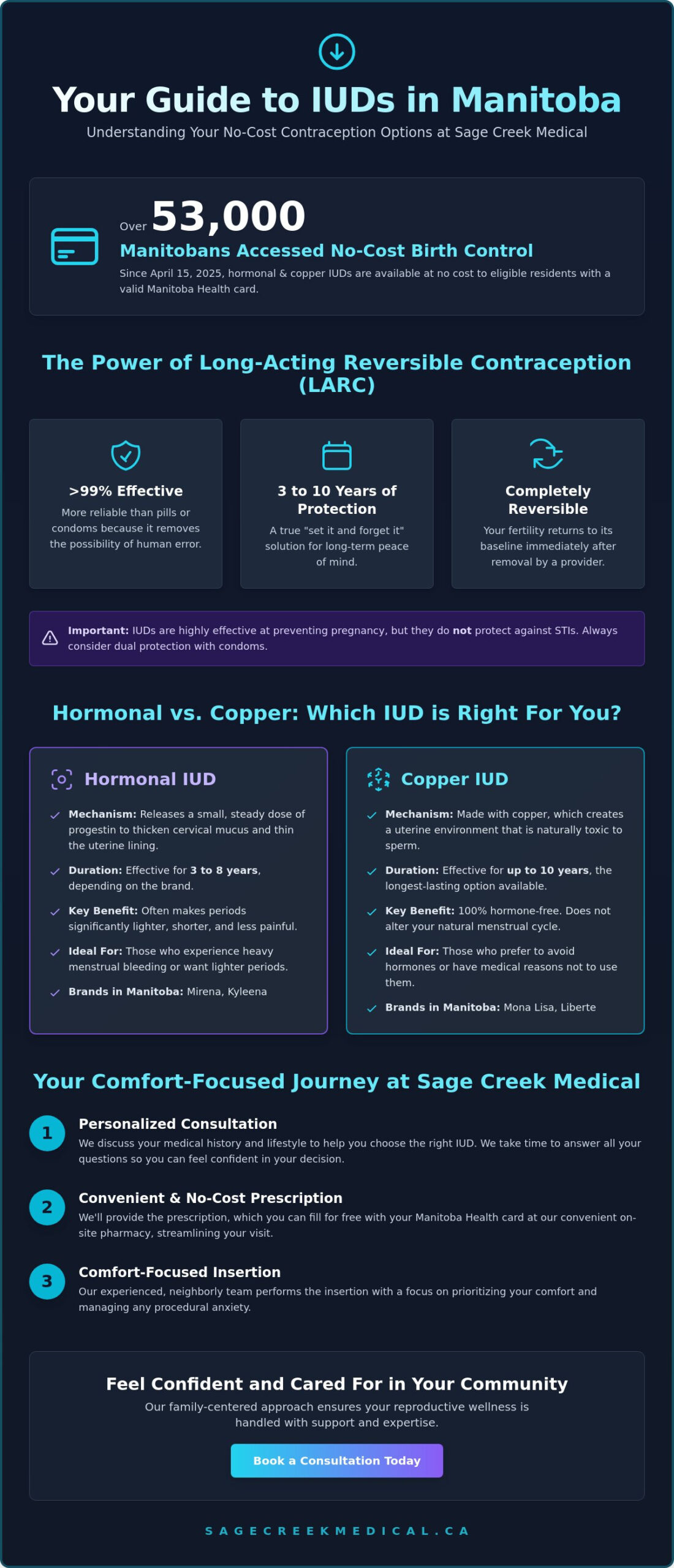 IUD Insertion in Winnipeg: Your Complete Guide to Procedure, Cost, and Care