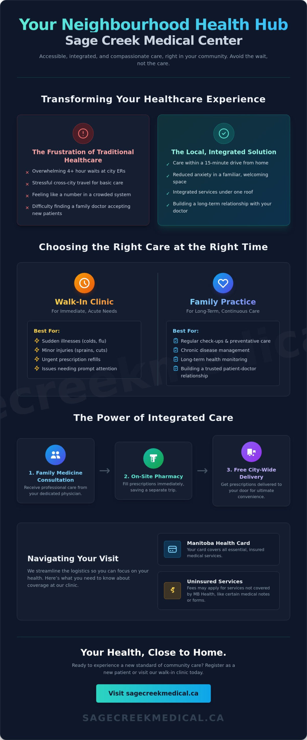Medical Clinic in Sage Creek: Your 2026 Guide to Local Healthcare