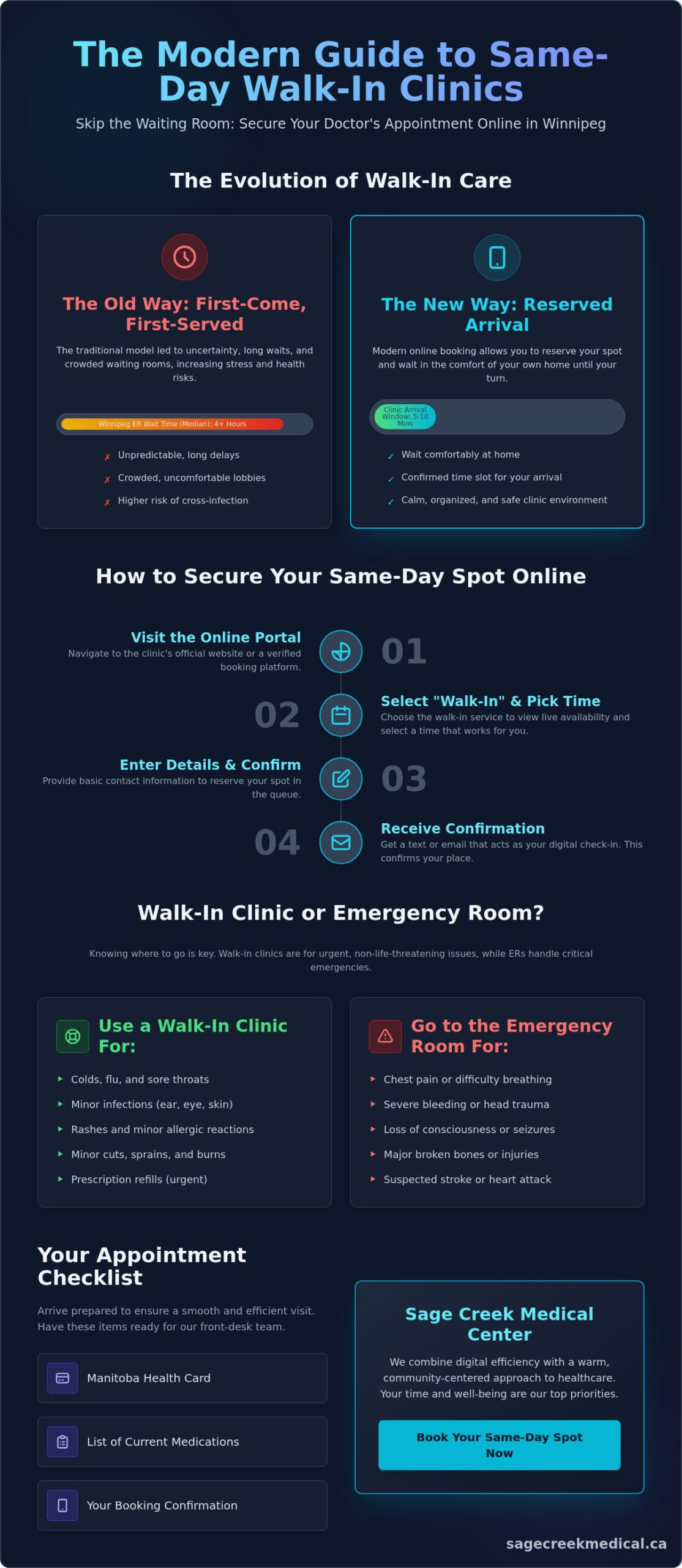 Online Walk-In Booking for Same Day Available: Your Guide to Faster Care in Winnipeg
