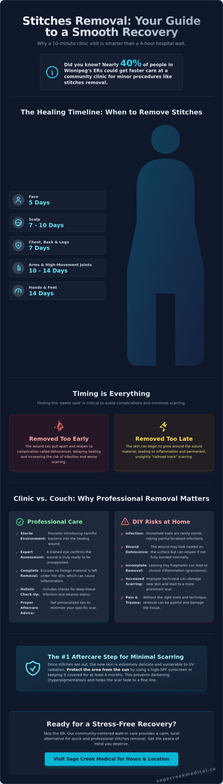 Stitches Removal in Winnipeg: Timing, Process, and Walk-In Care