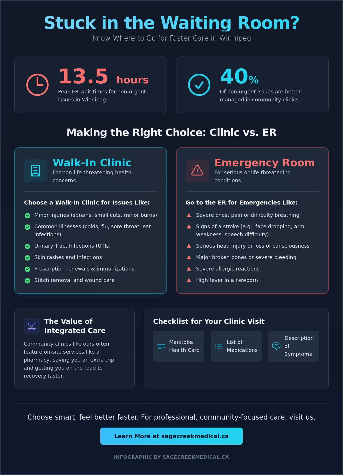 Walk-In Clinic Winnipeg: Your 2026 Guide to Accessing Community Care