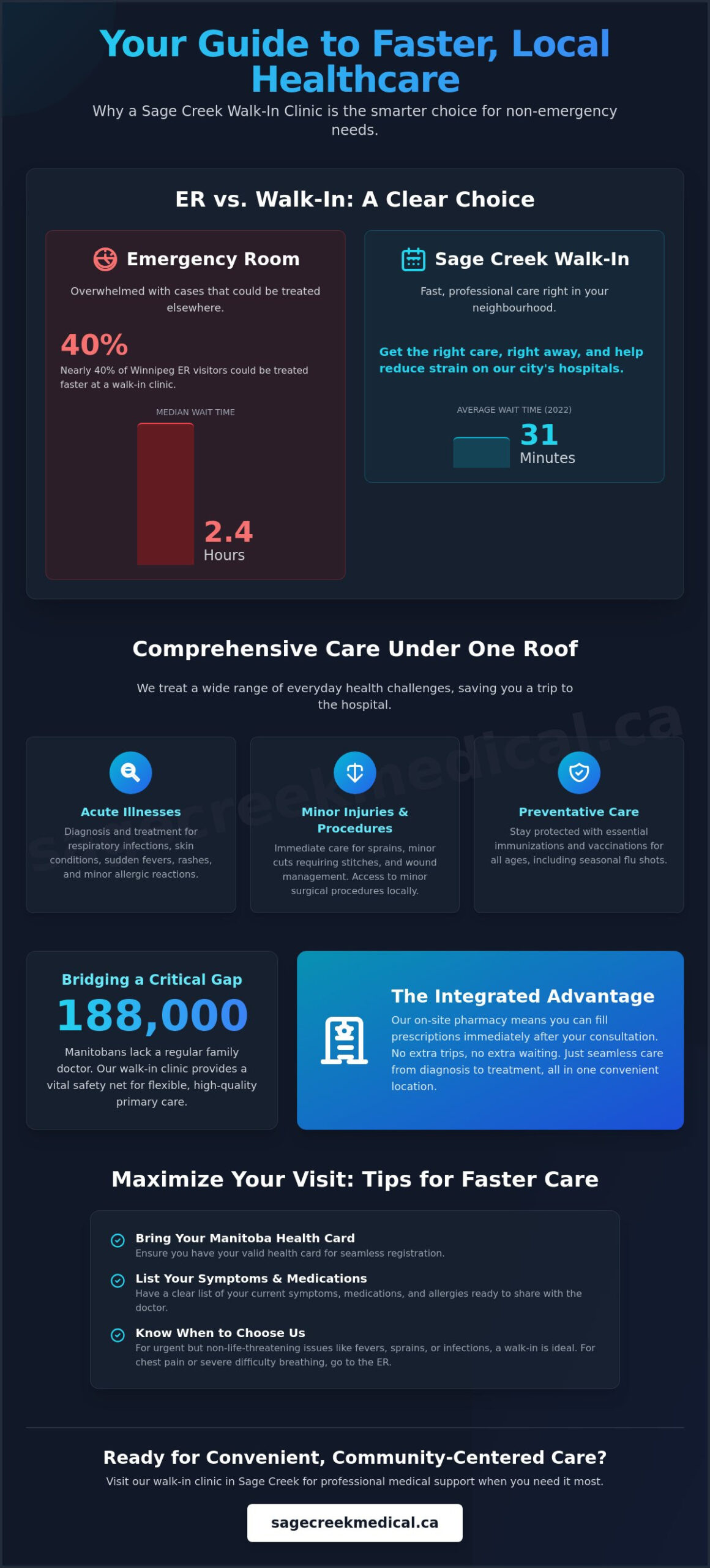 Walk-In Clinic in Sage Creek: Your 2026 Guide to Local Medical Care