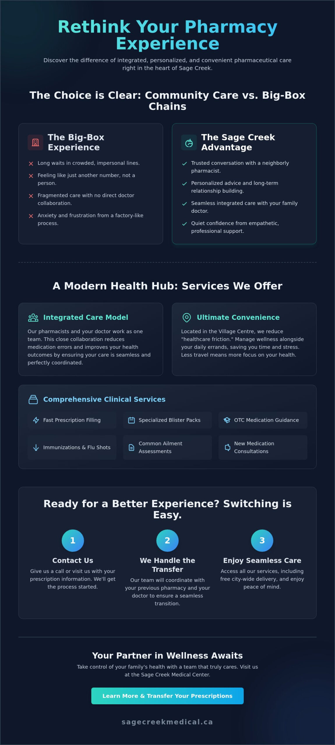 Your Comprehensive Guide to Pharmacy Services in Sage Creek (2026)