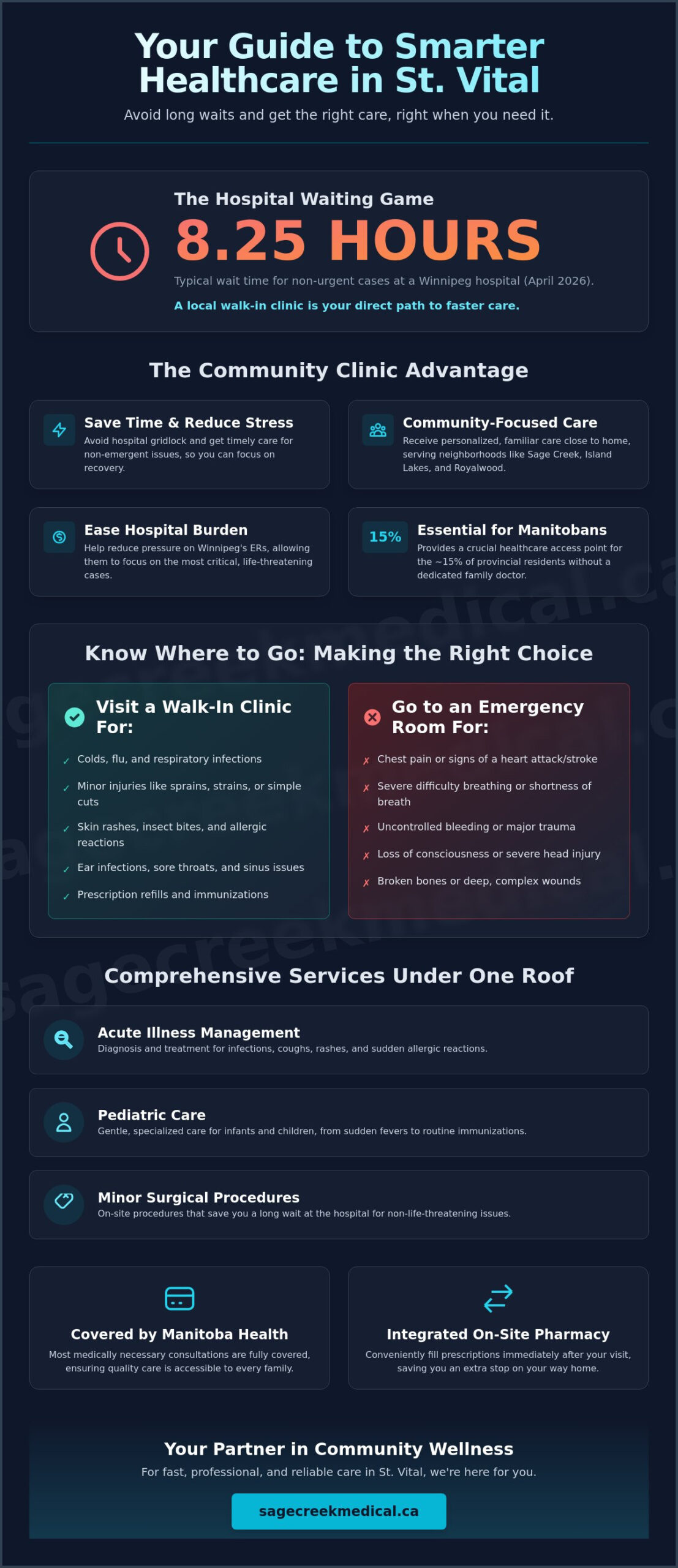 Walk-In Clinic St. Vital: Accessing Quality Local Healthcare in 2026