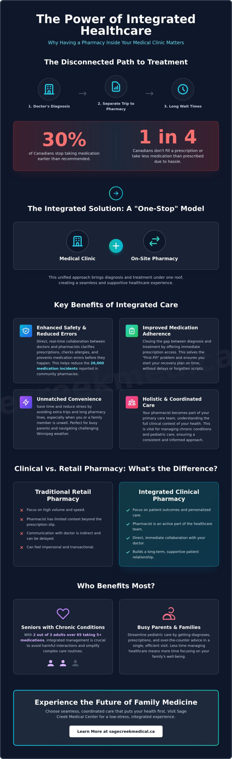 The Top Benefits of a Clinic with a Pharmacy: Why Integrated Care Matters in 2026