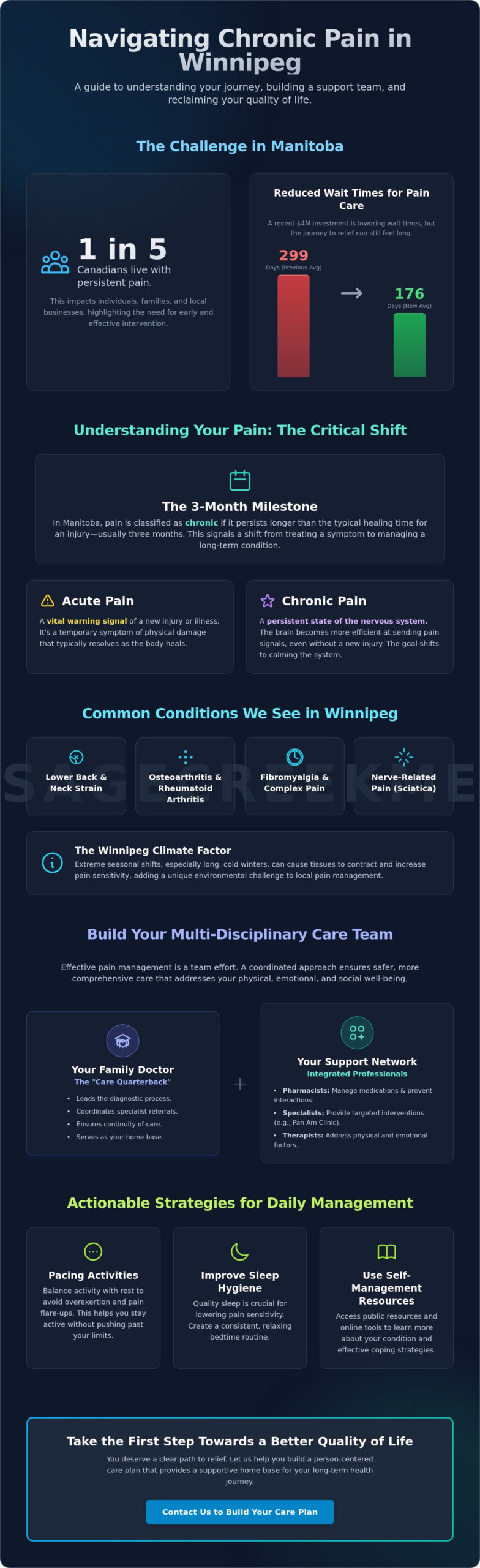 Managing Chronic Pain in Winnipeg: A Comprehensive Guide to Local Care and Support