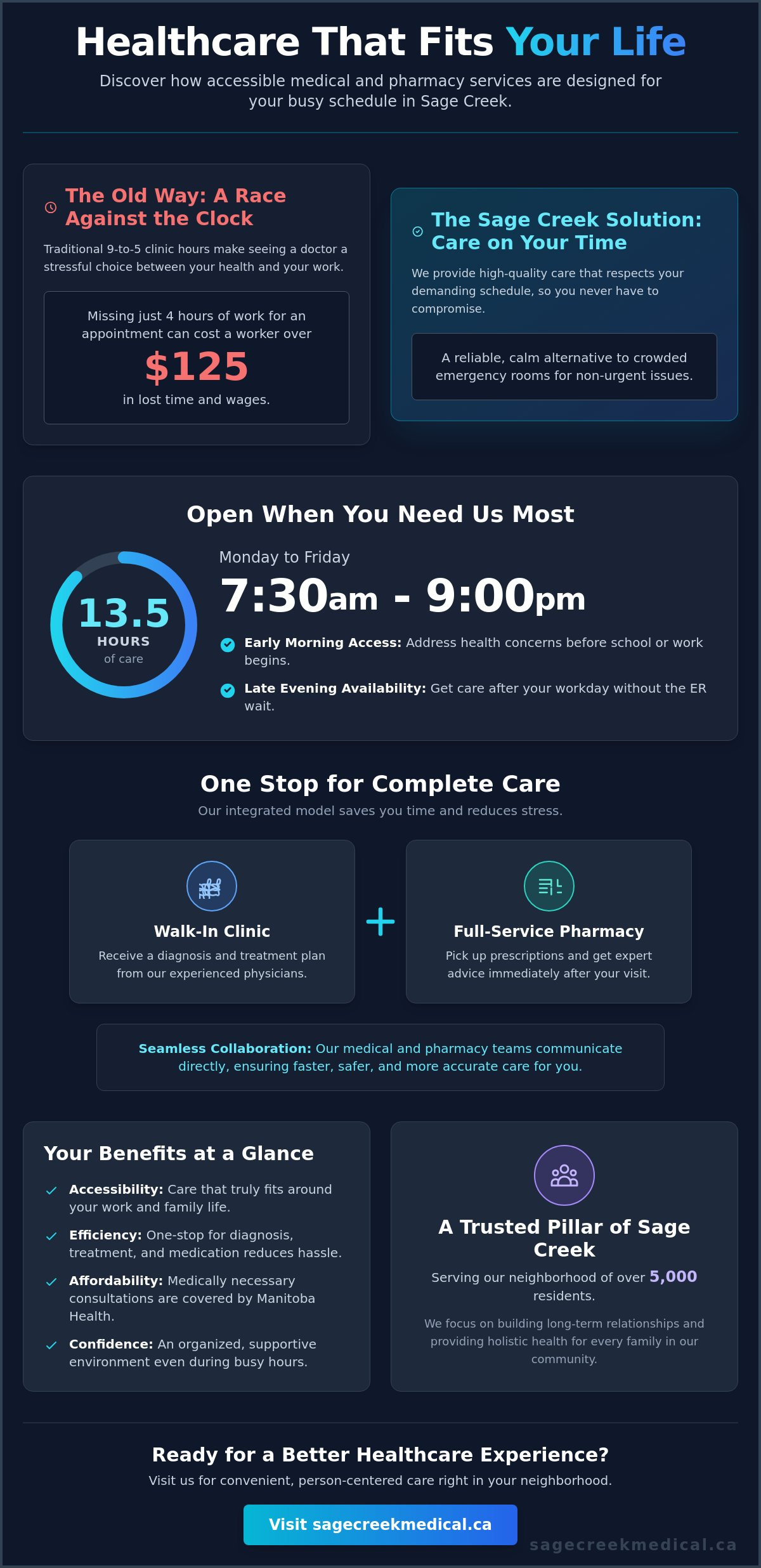 Winnipeg Walk-in Clinic Hours: Open 7:30 AM-9:00 PM Monday-Friday