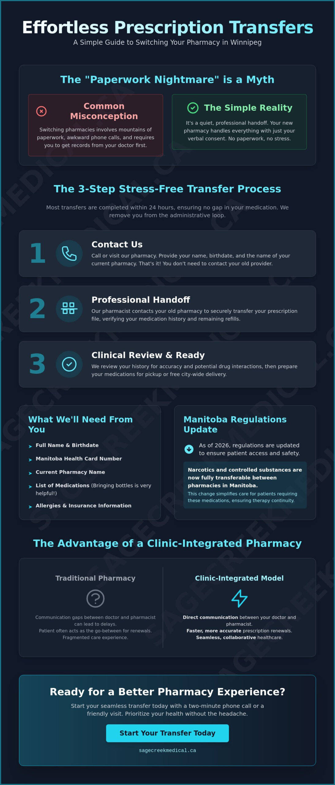 Easy Prescription Transfers in Winnipeg: Your 2026 Stress-Free Guide