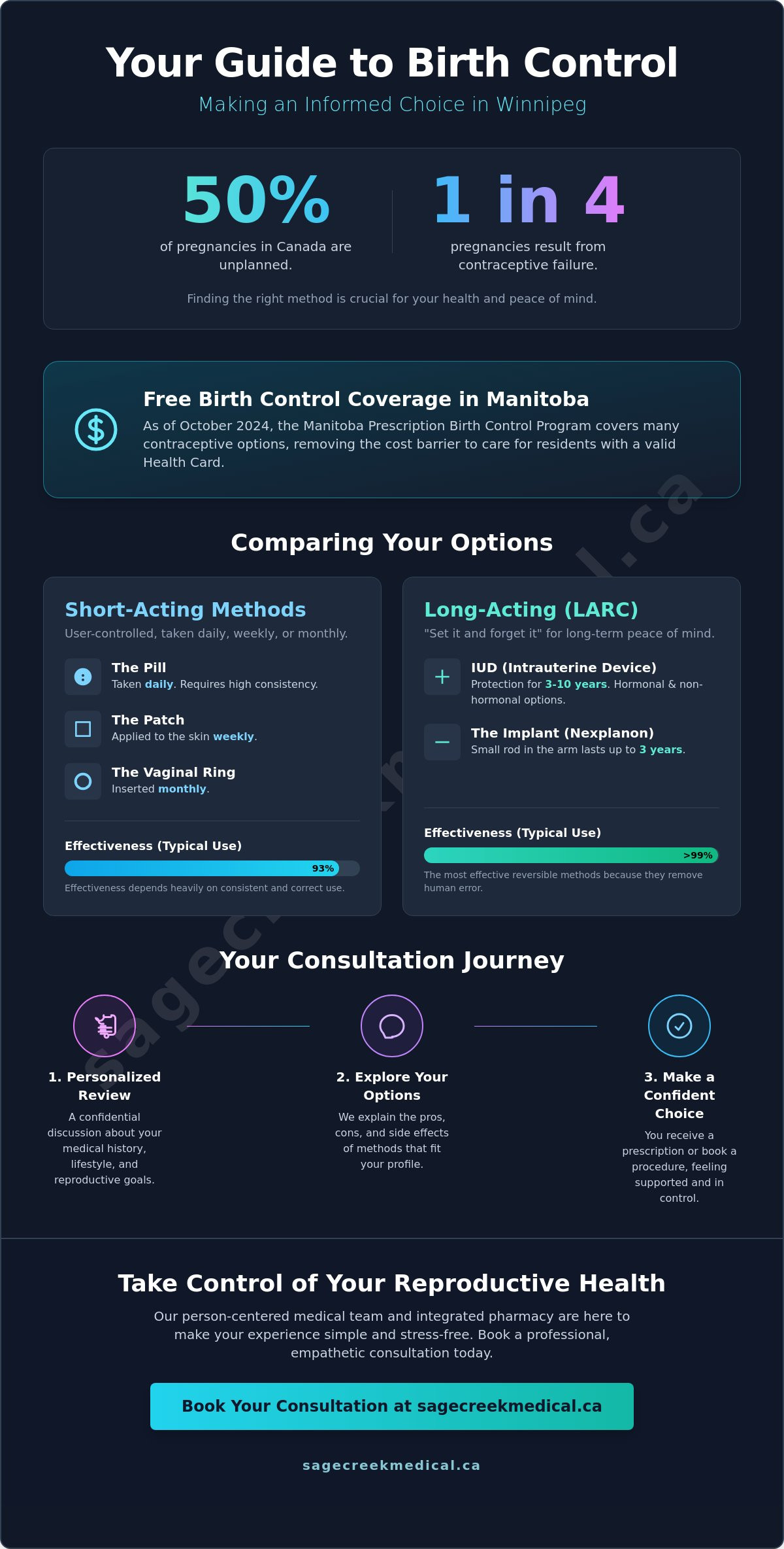 Birth Control Consultation in Winnipeg: Your Guide to Contraceptive Care
