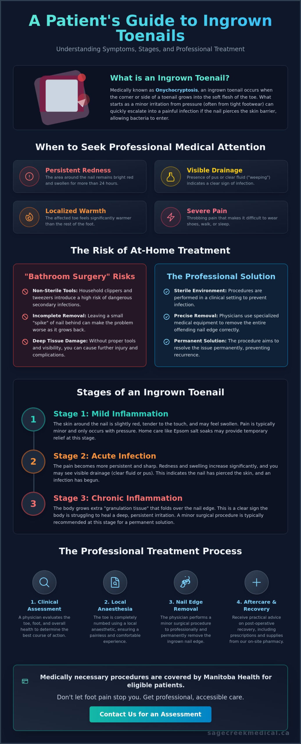 Ingrown Toenail Surgery in Winnipeg: Fast Relief at Sage Creek Medical Center
