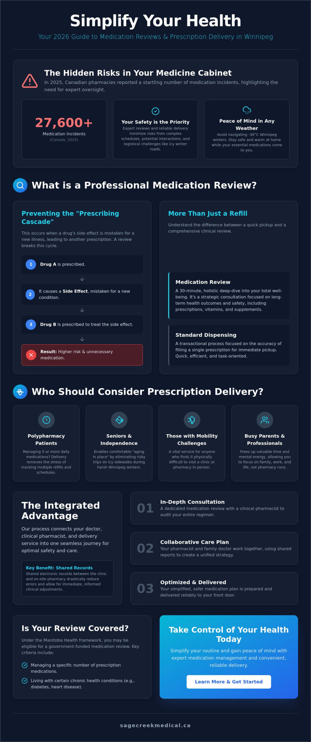 Medication Review & Prescription Delivery in Winnipeg: A 2026 Patient Guide