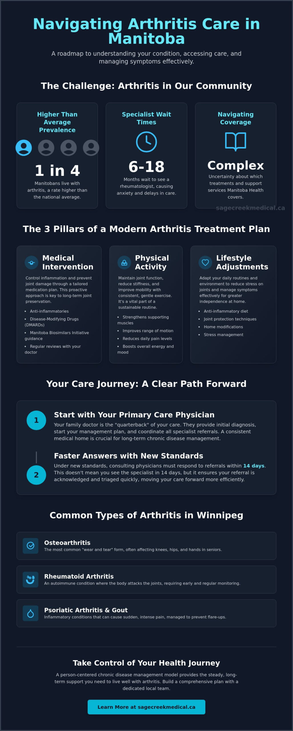 Arthritis Management in Winnipeg: A Comprehensive Guide to Long-Term Relief (2026)