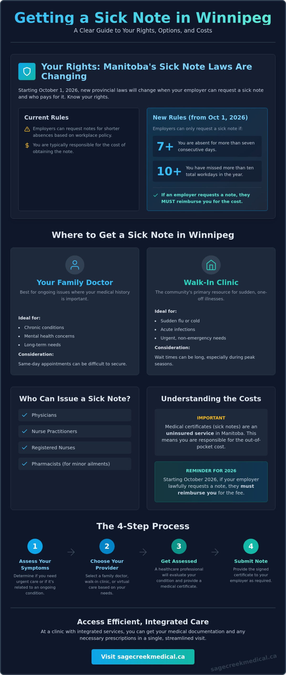 How to Get a Sick Note in Winnipeg: A 2026 Patient Guide