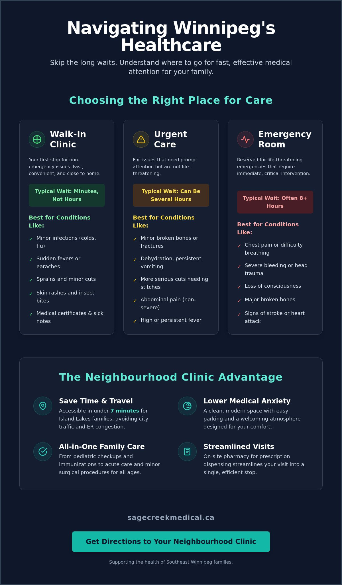 Walk-In Clinic Near Island Lakes: Your Guide to Fast, Local Care in Winnipeg