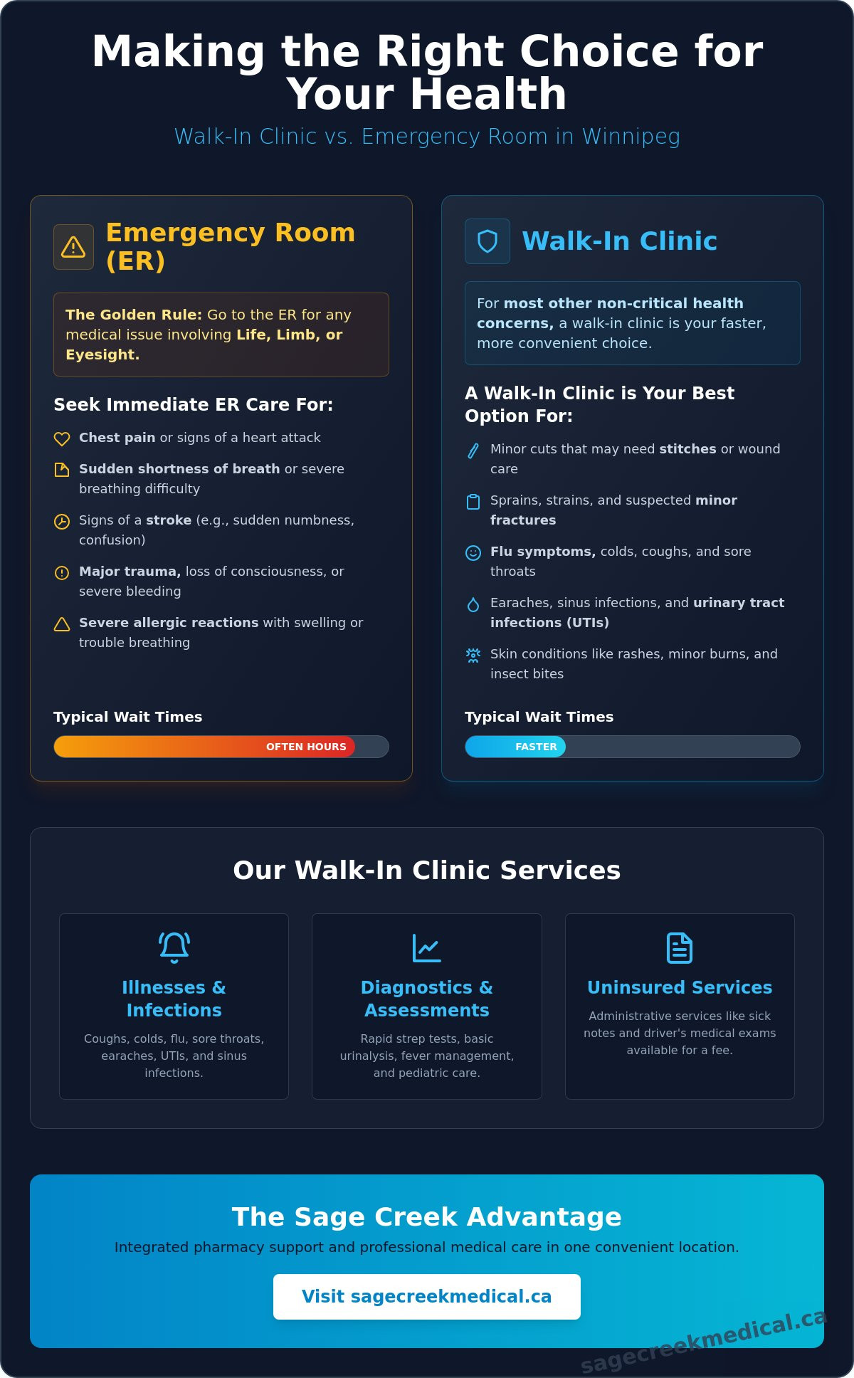 Reliable Walk-in Clinic in Winnipeg for Fast Medical Care