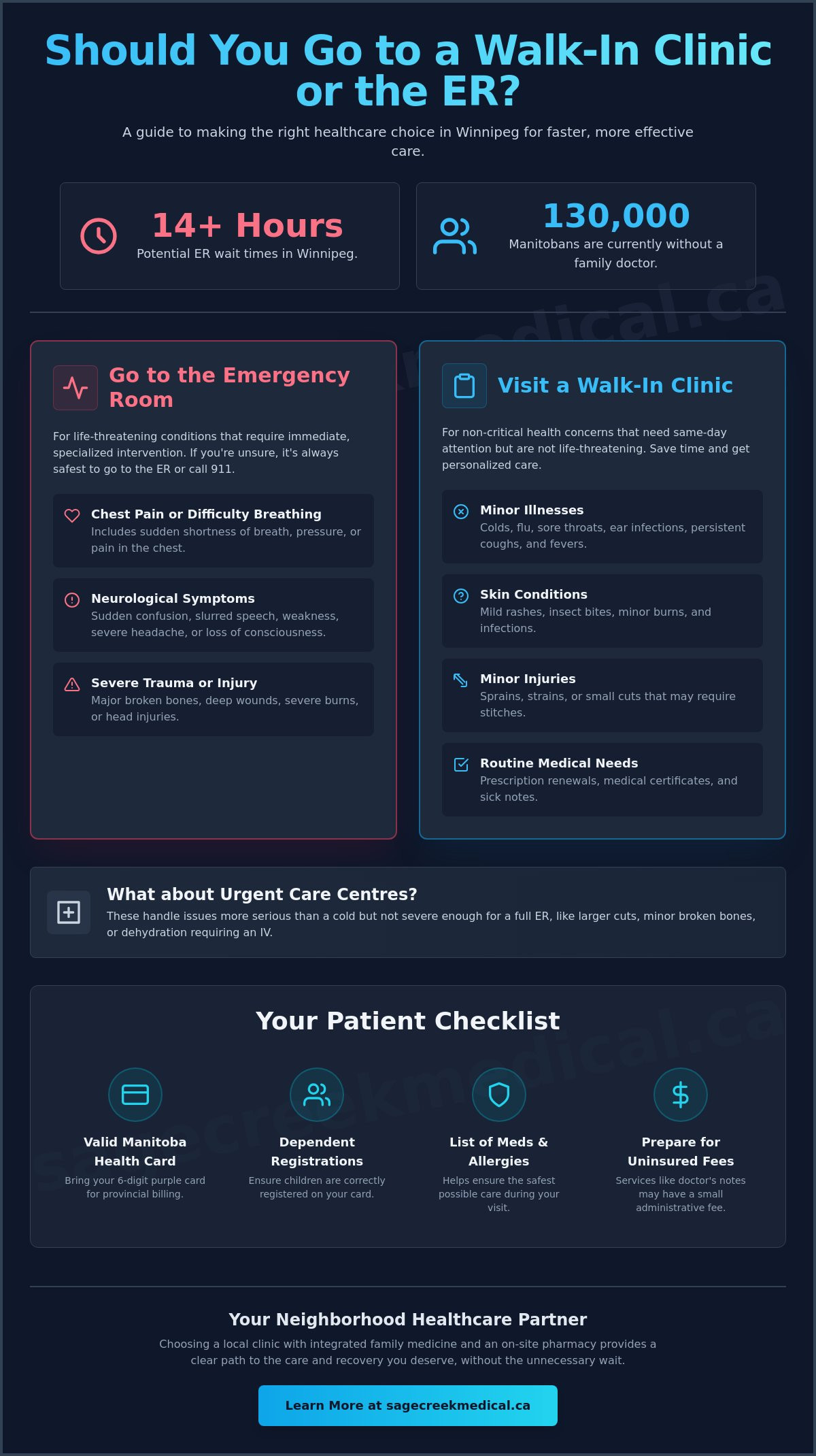 Walk-In Clinic vs. Emergency Room: A Winnipeg Patient Guide for 2026
