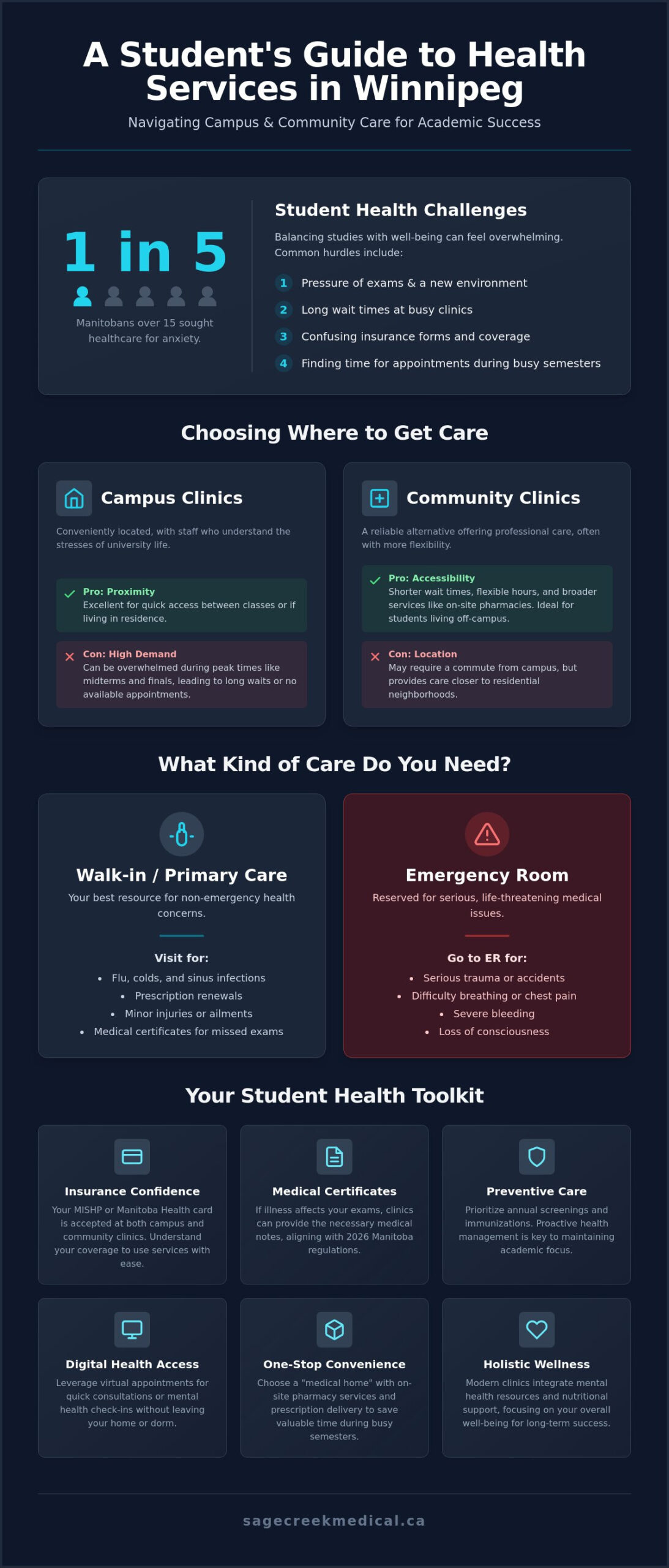 Student Health Services in Winnipeg: A Complete 2026 Guide to Accessing Care