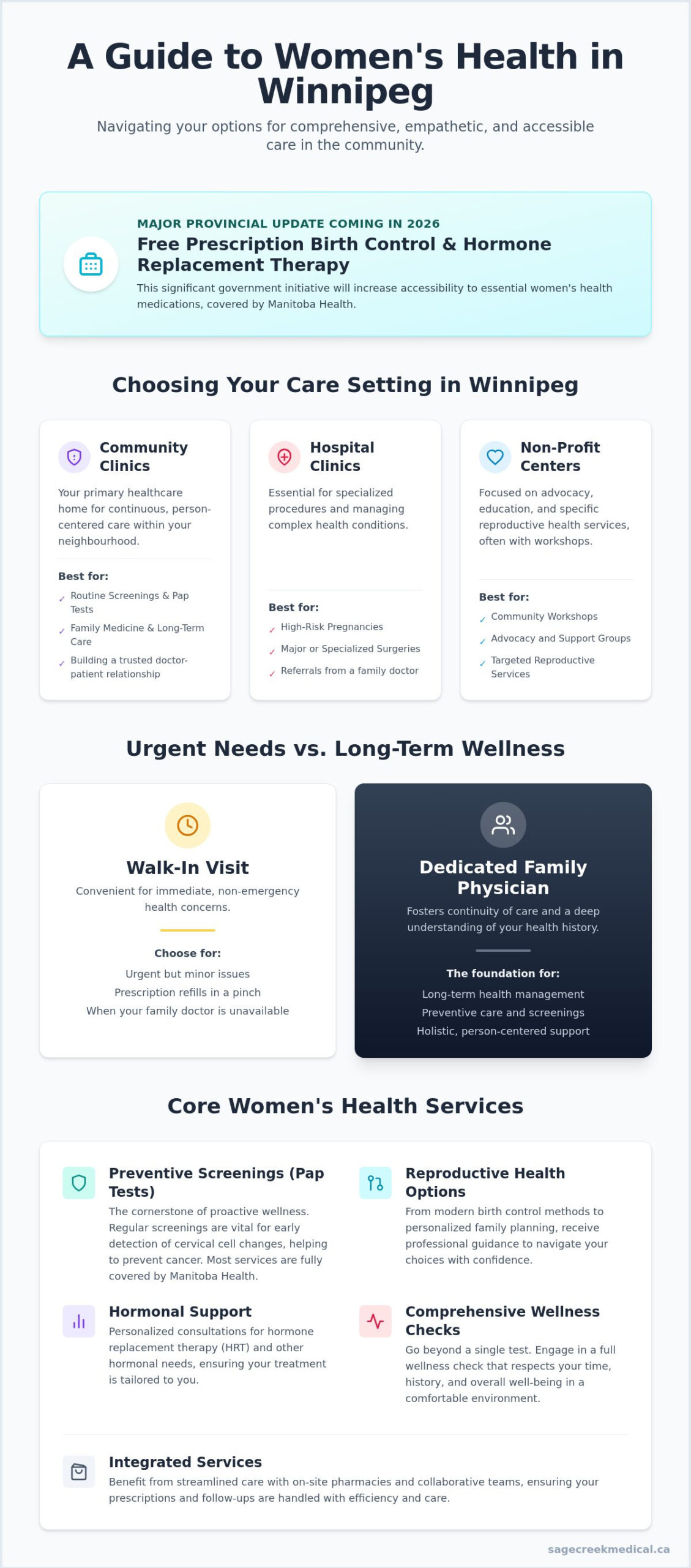 Women’s Health Clinic Winnipeg: A Guide to Community-Based Care in 2026