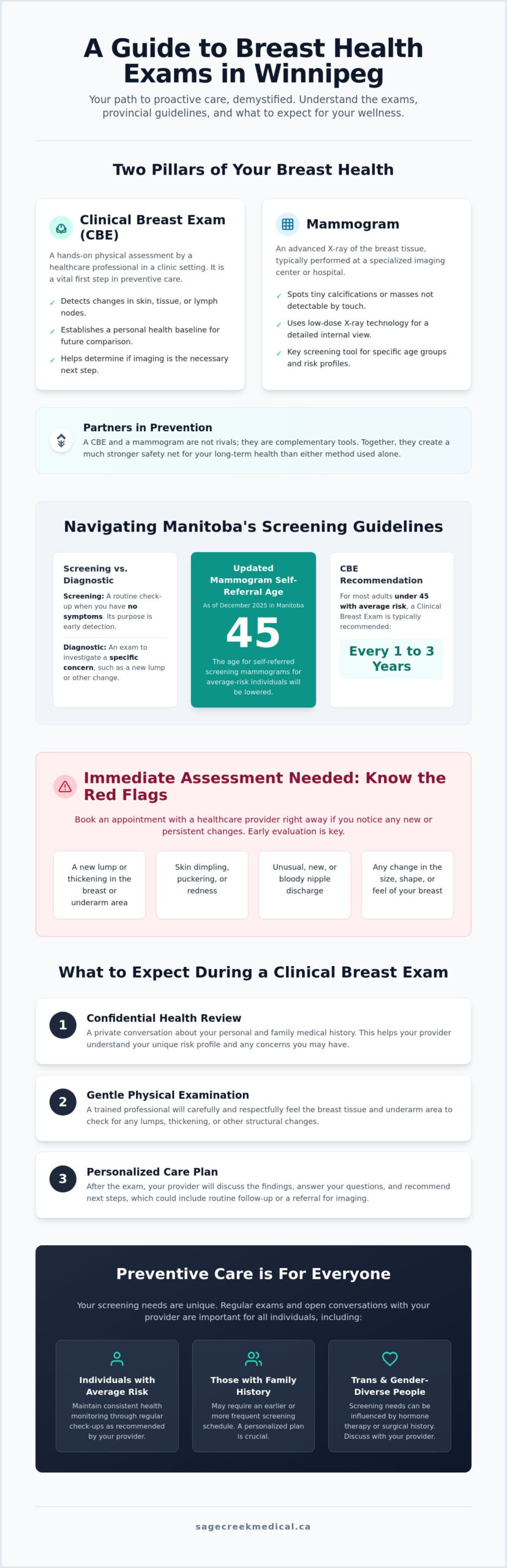 Breast Health Exam in Winnipeg: A Guide to Screening and Preventive Care