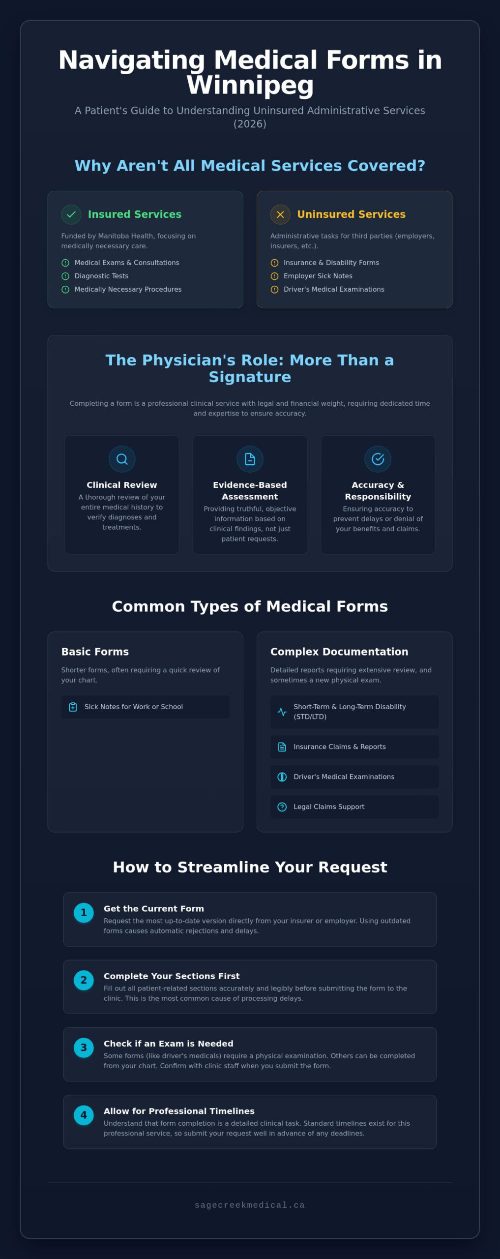 Medical Forms Completion in Winnipeg: The 2026 Patient Guide