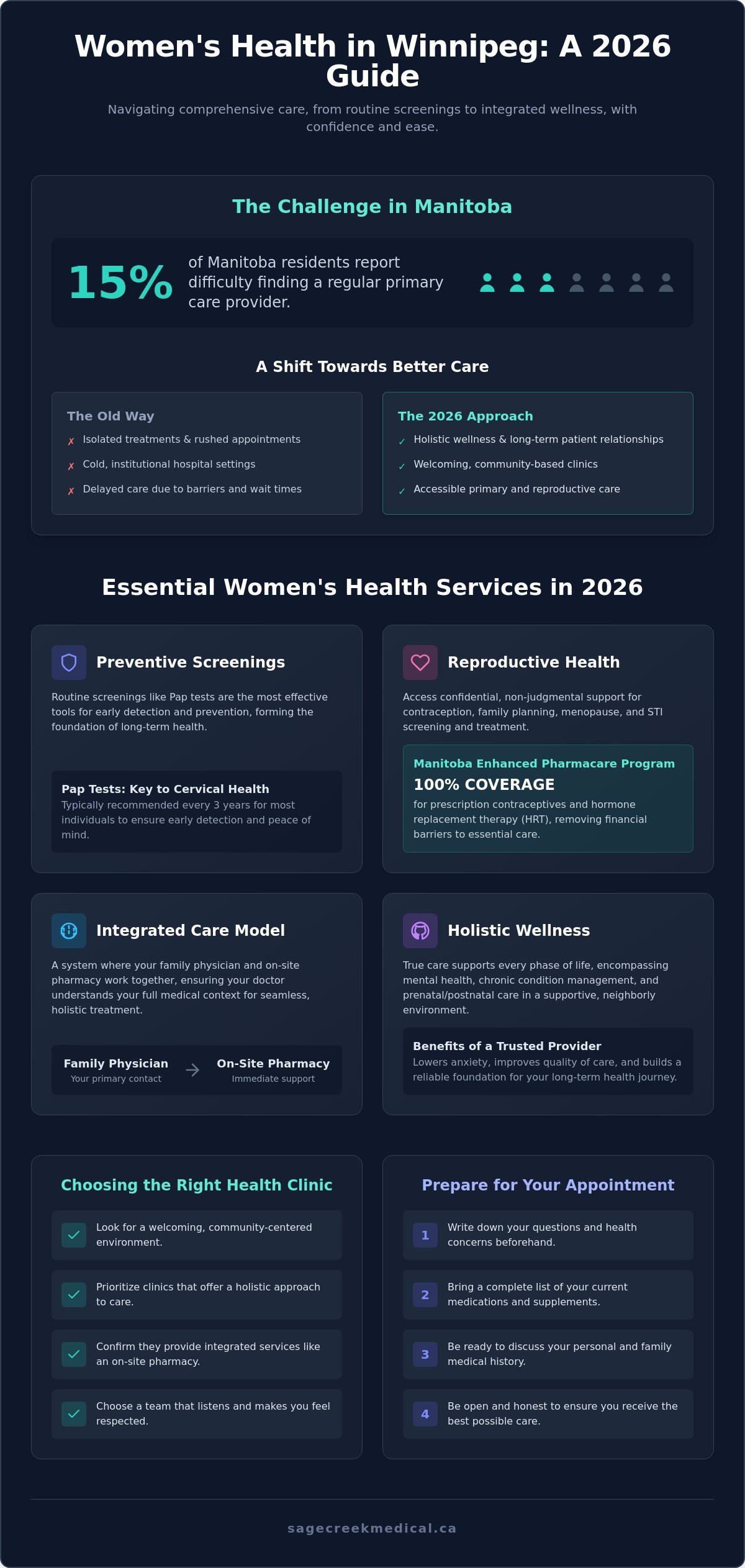 Women's Health Clinic Winnipeg: Your Guide to Comprehensive Care in 2026