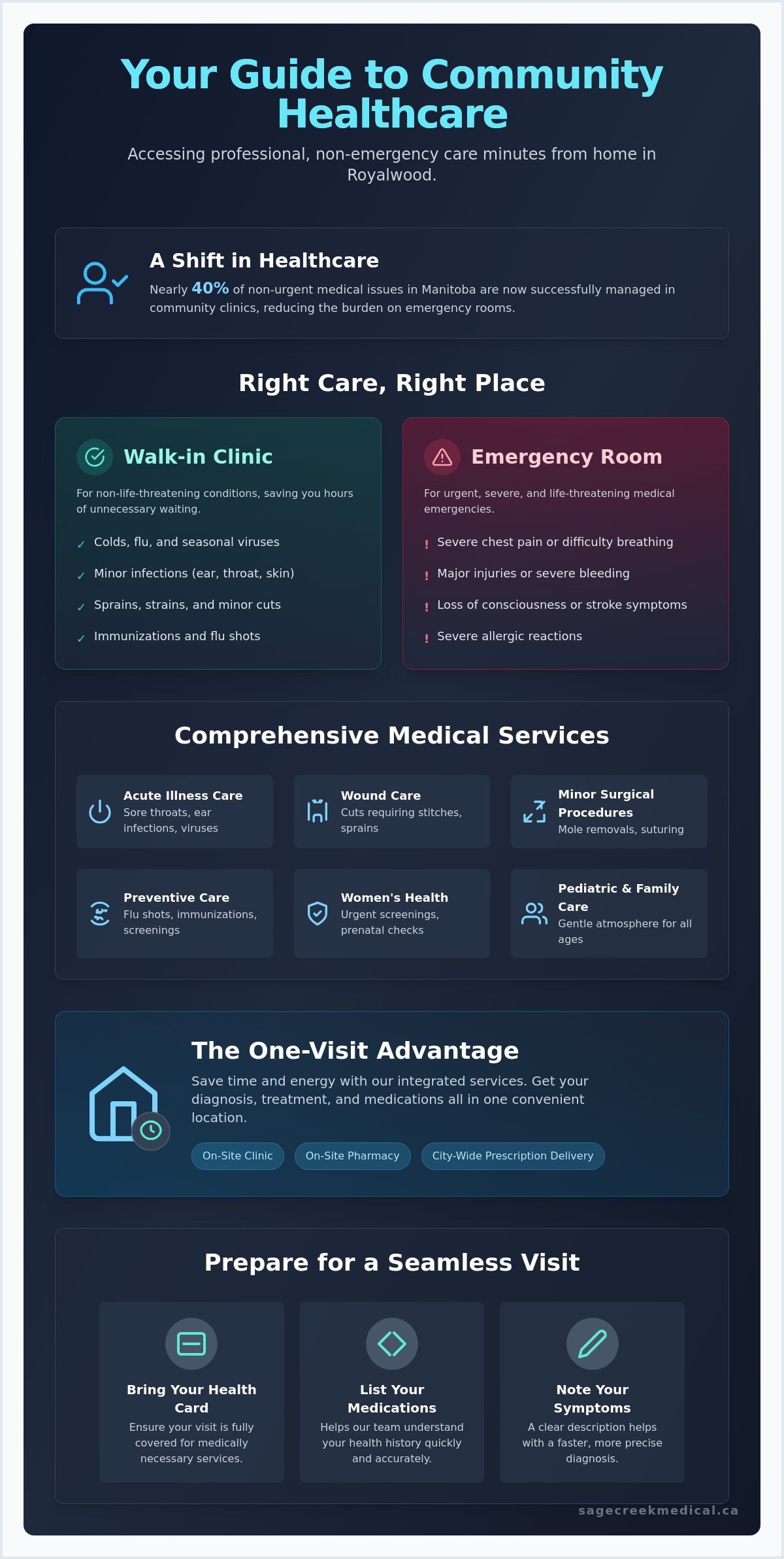 Walk-in Clinic in Royalwood: Accessing Fast Medical Care in 2026