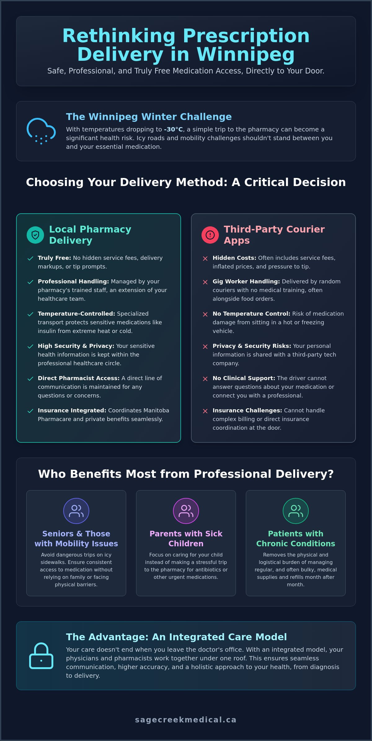 Free Prescription Delivery in Winnipeg: The Complete 2026 Patient Guide