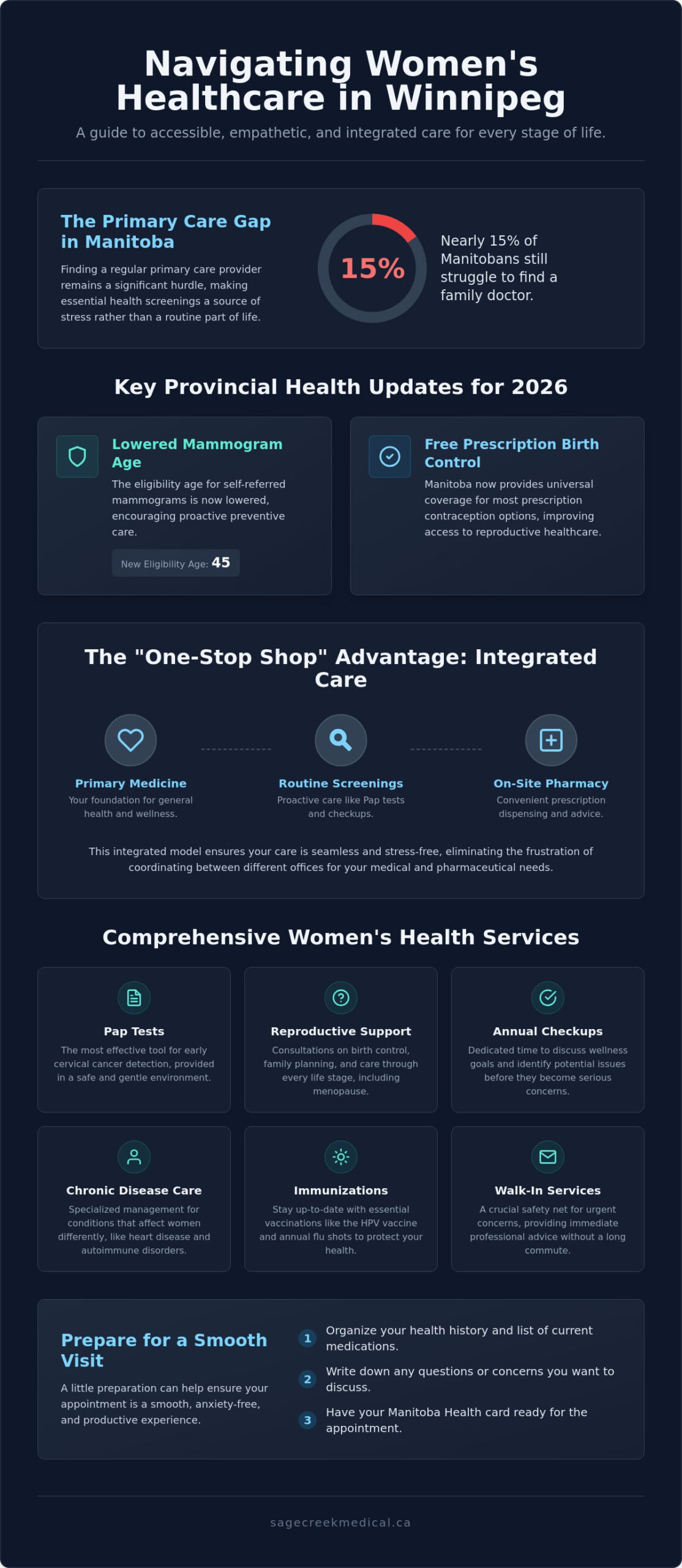 Women's Health Clinic Winnipeg: Your 2026 Guide to Comprehensive Care