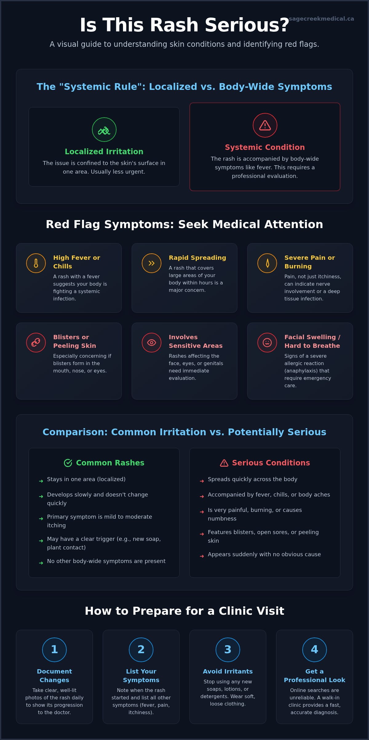 Is This Rash Serious? A Guide to Red Flags and When to Seek Care in Winnipeg