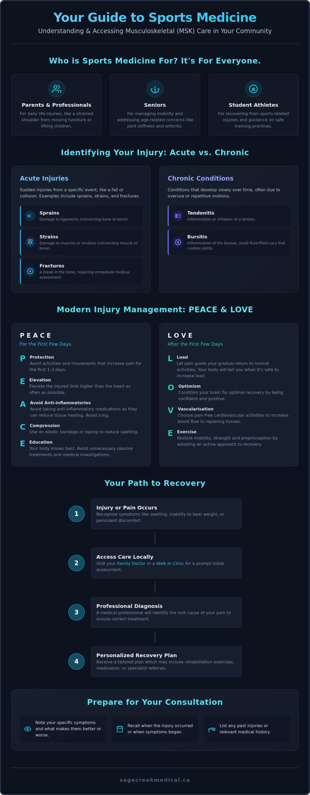 Expert Sports Medicine Care in Sage Creek, Winnipeg