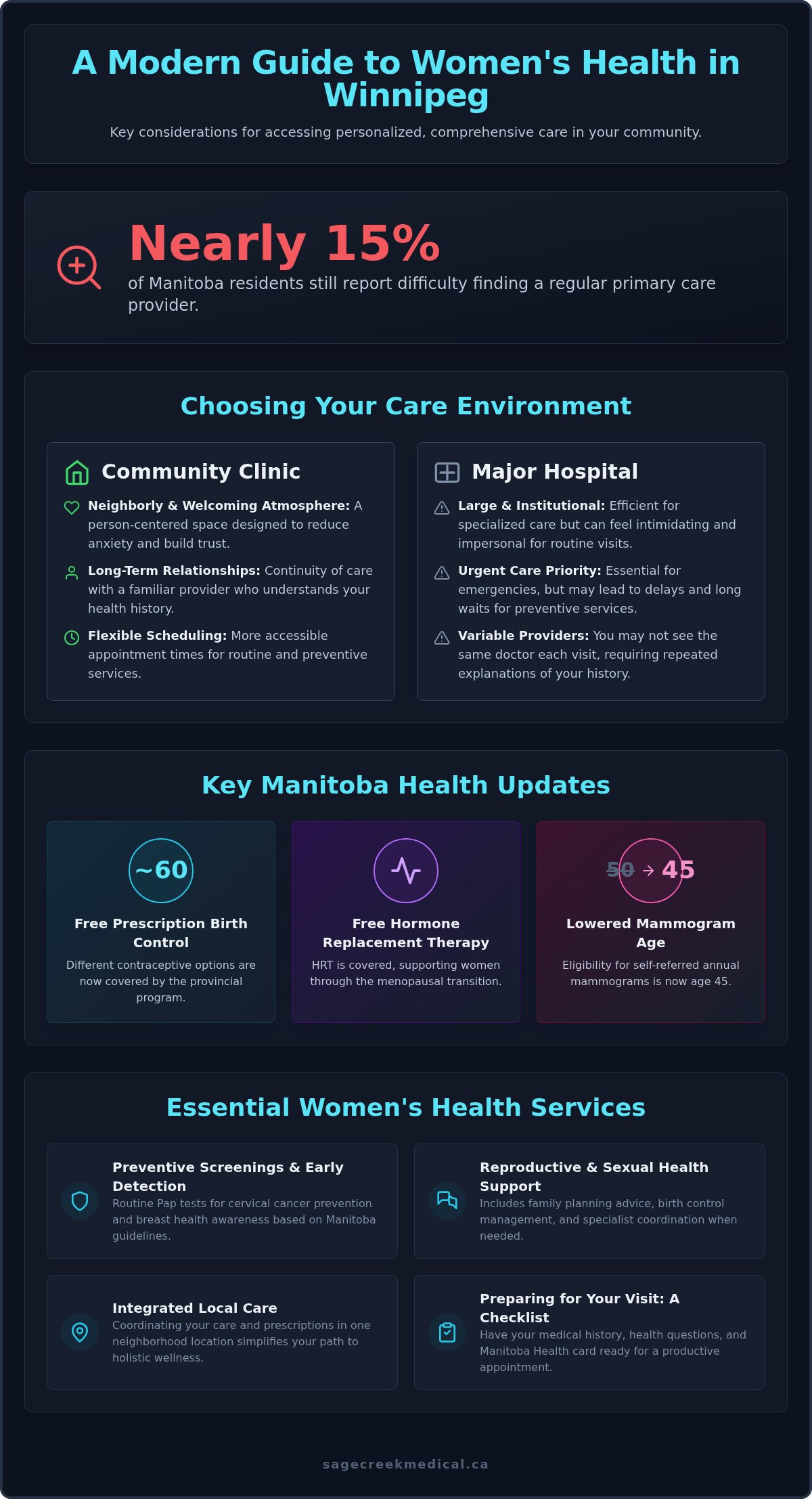 Women's Health Clinic Winnipeg: Comprehensive Care 2026