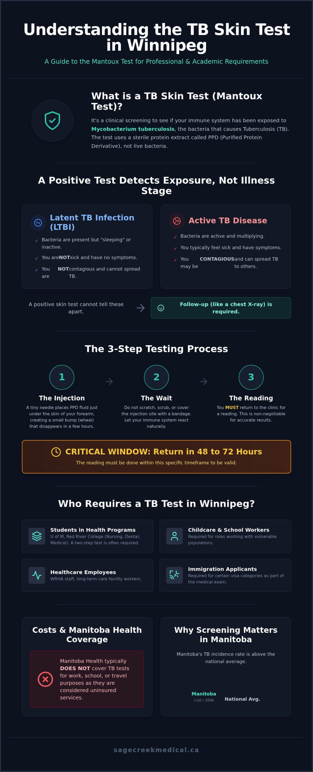 TB Skin Test in Winnipeg: Your Complete 2026 Patient Guide