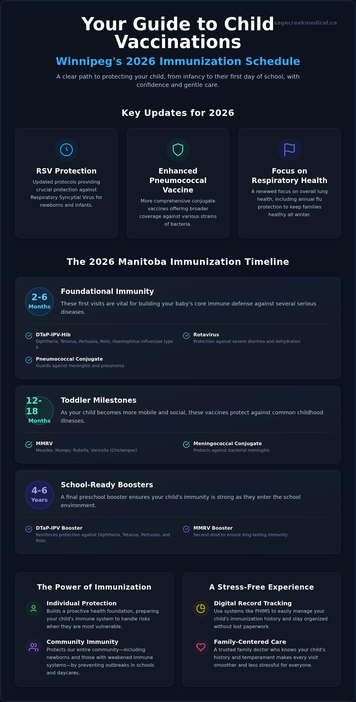 Child Vaccinations in Winnipeg: A Parent’s Complete 2026 Guide
