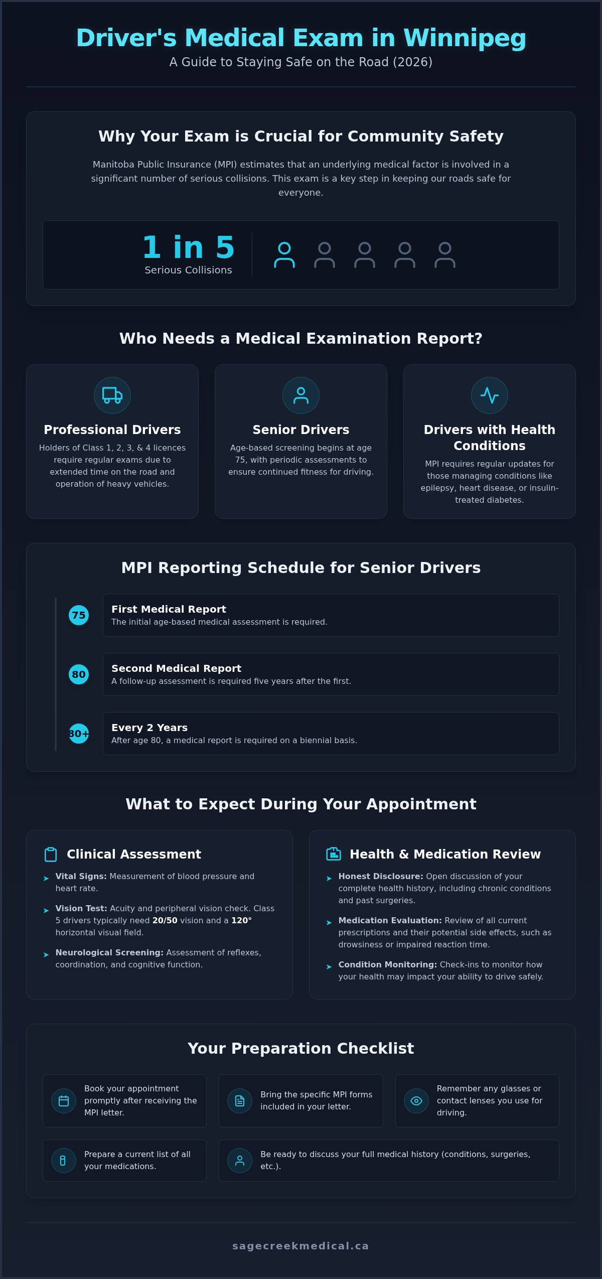 Driver's Medical Exam Winnipeg: Your 2026 Guide to MPI Requirements