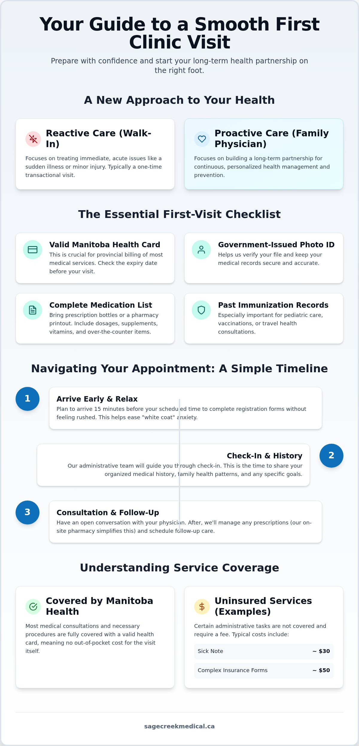 Preparing for Your First Clinic Visit: 2026 Patient Guide
