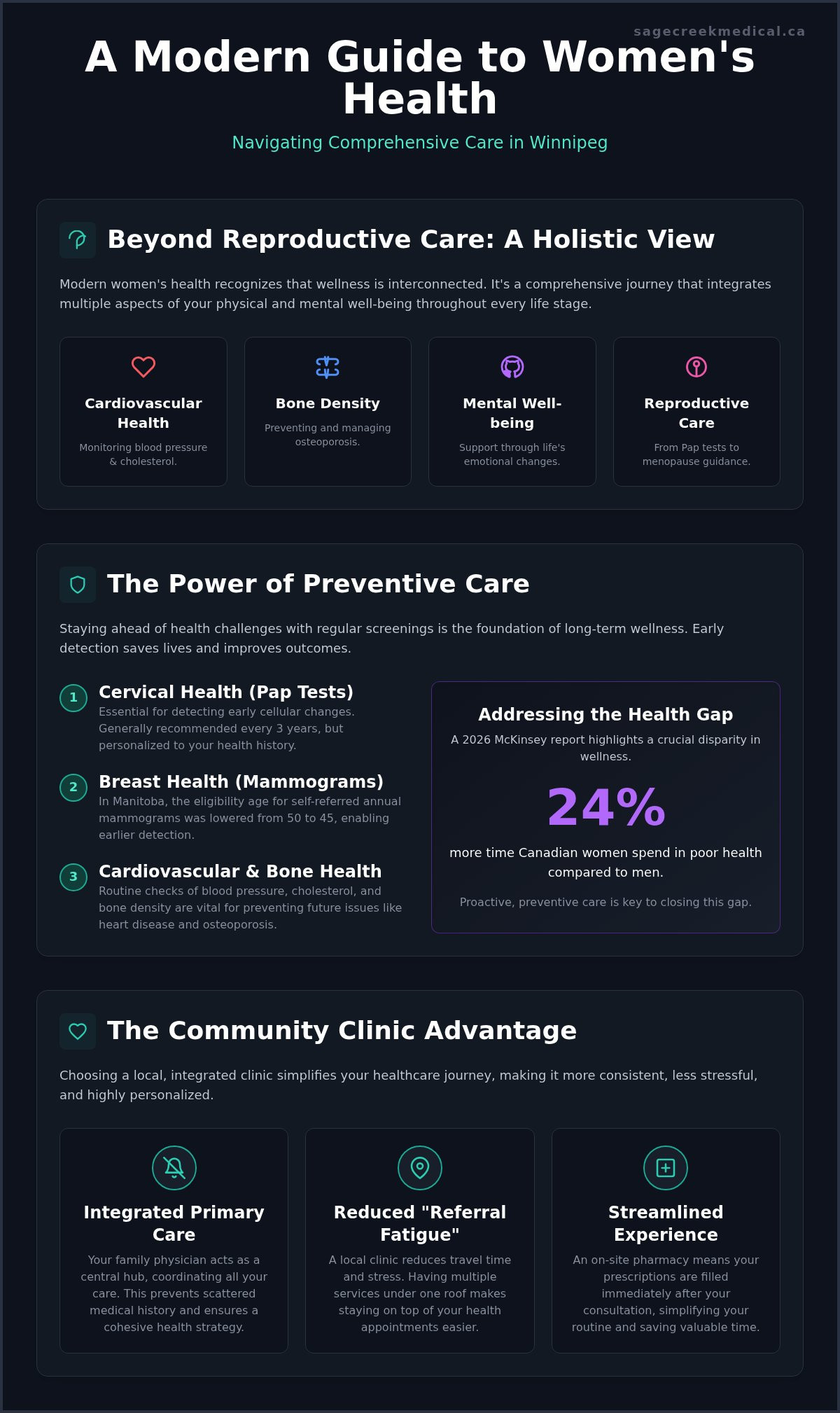 Women's Health Clinic Winnipeg: Your 2026 Guide to Comprehensive Care