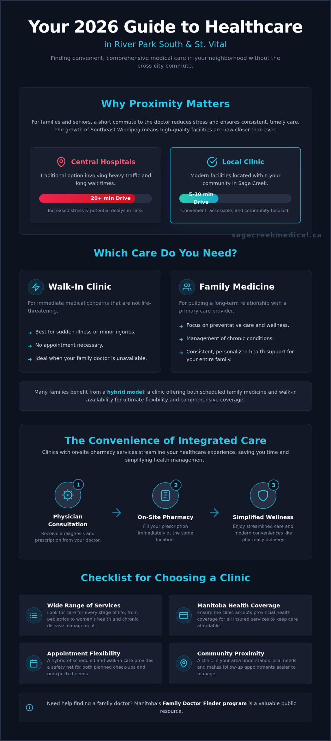 River Park South Medical Clinic Guide: Accessing Healthcare in 2026