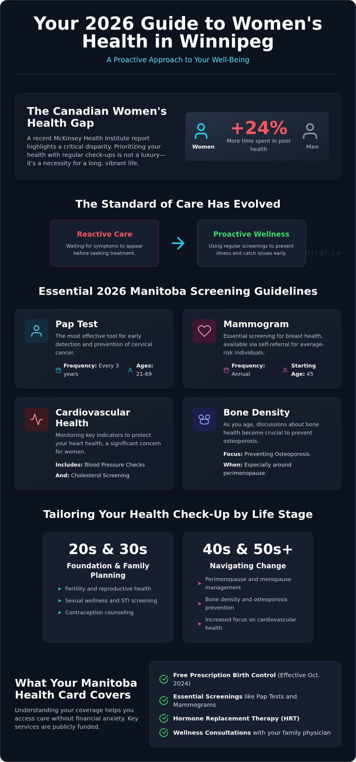Women's Health Check-Up in Winnipeg: Your 2026 Guide to Wellness