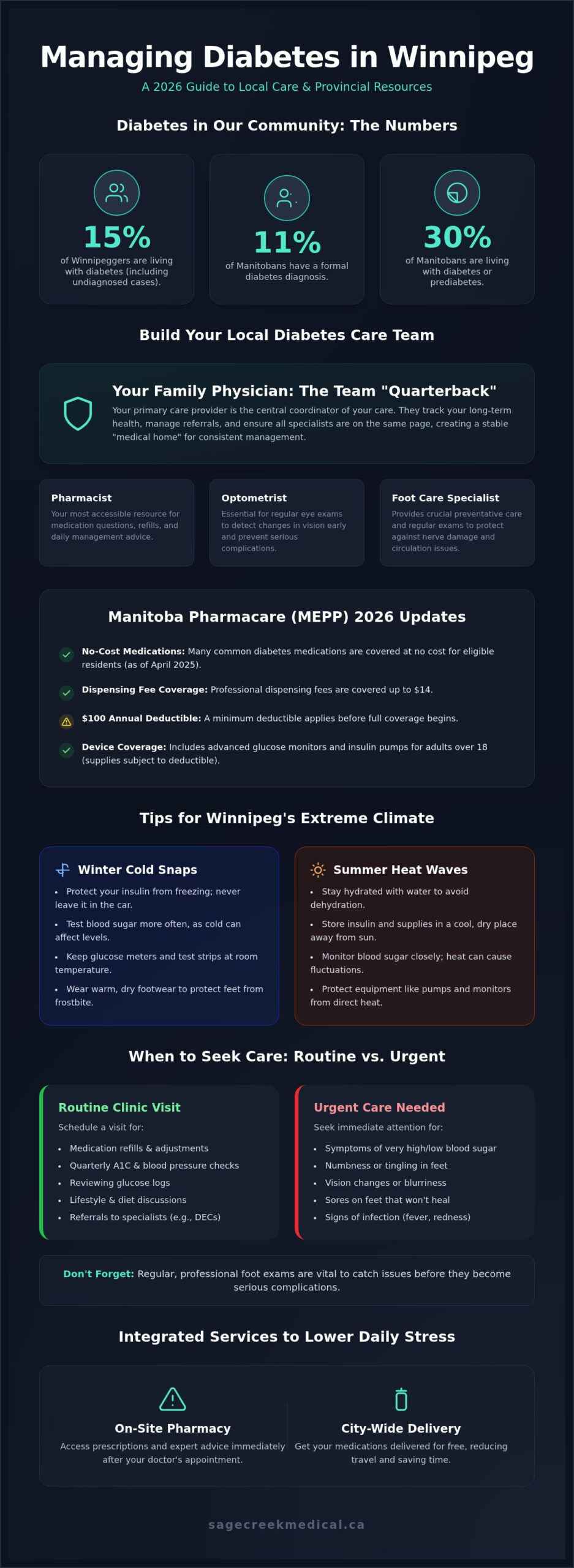 Living with Diabetes in Winnipeg: 2026 Comprehensive Guide