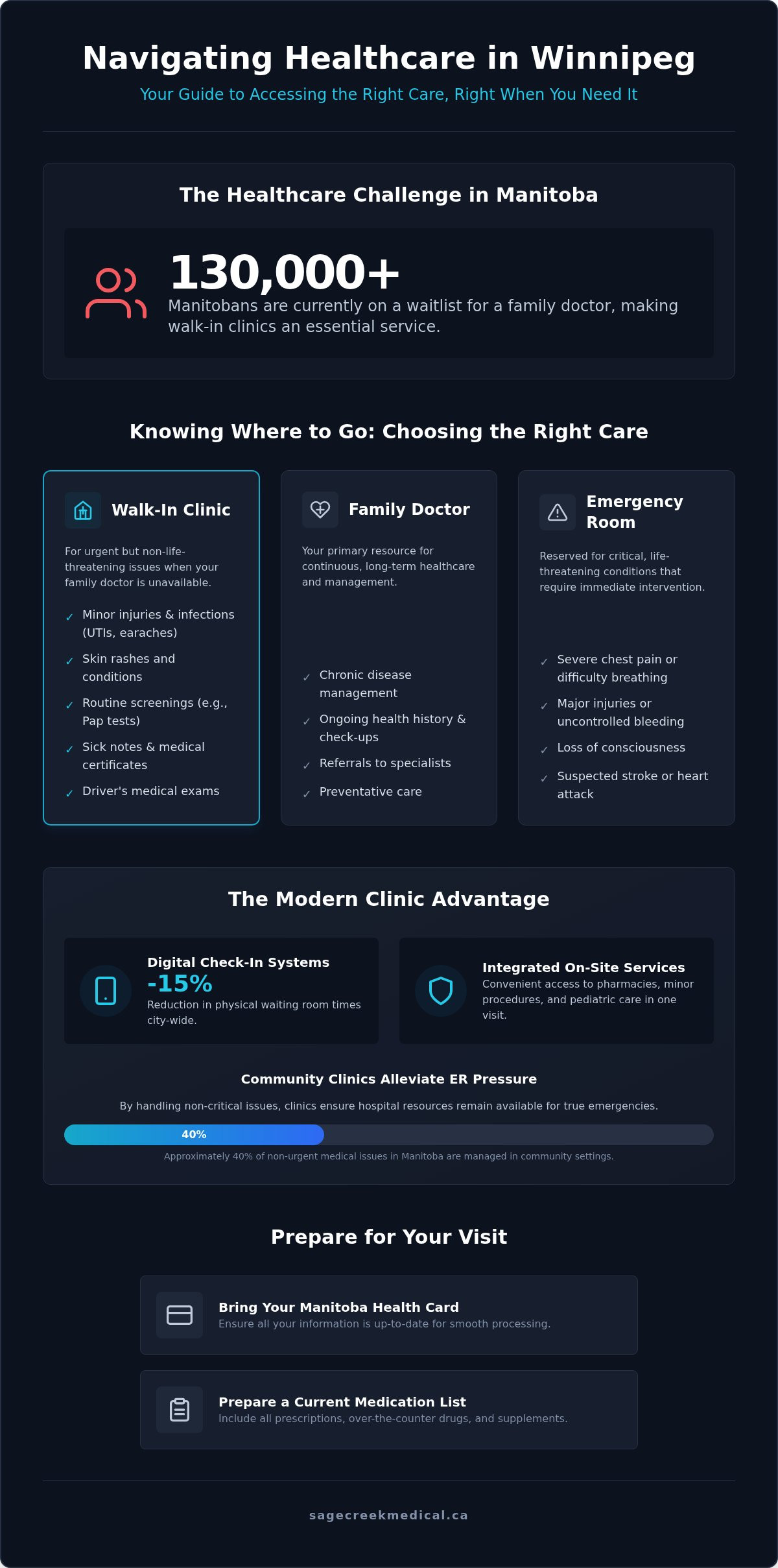 Winnipeg Walk-In Clinics: Your 2026 Guide to Accessing Fast, Quality Care