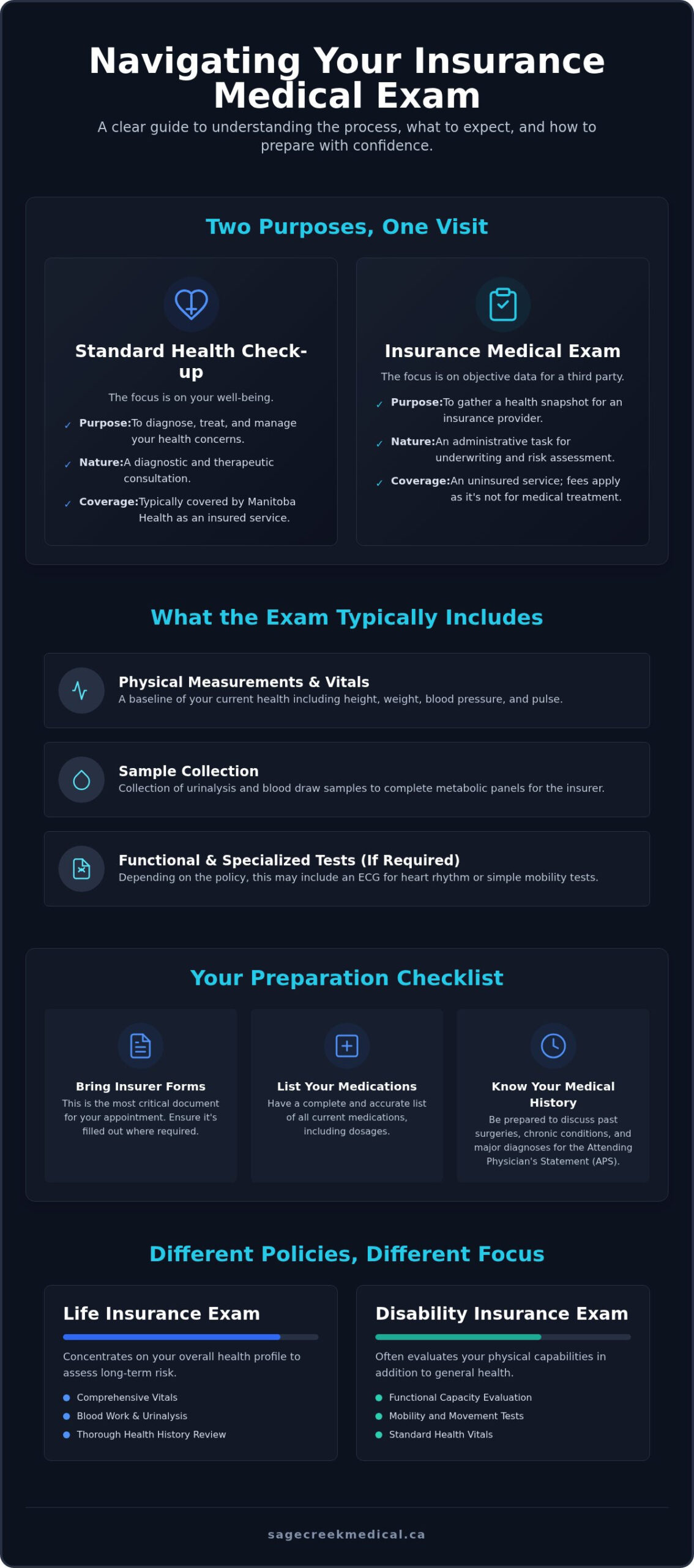 Insurance Medical Exams in Winnipeg: A Complete 2026 Patient Guide