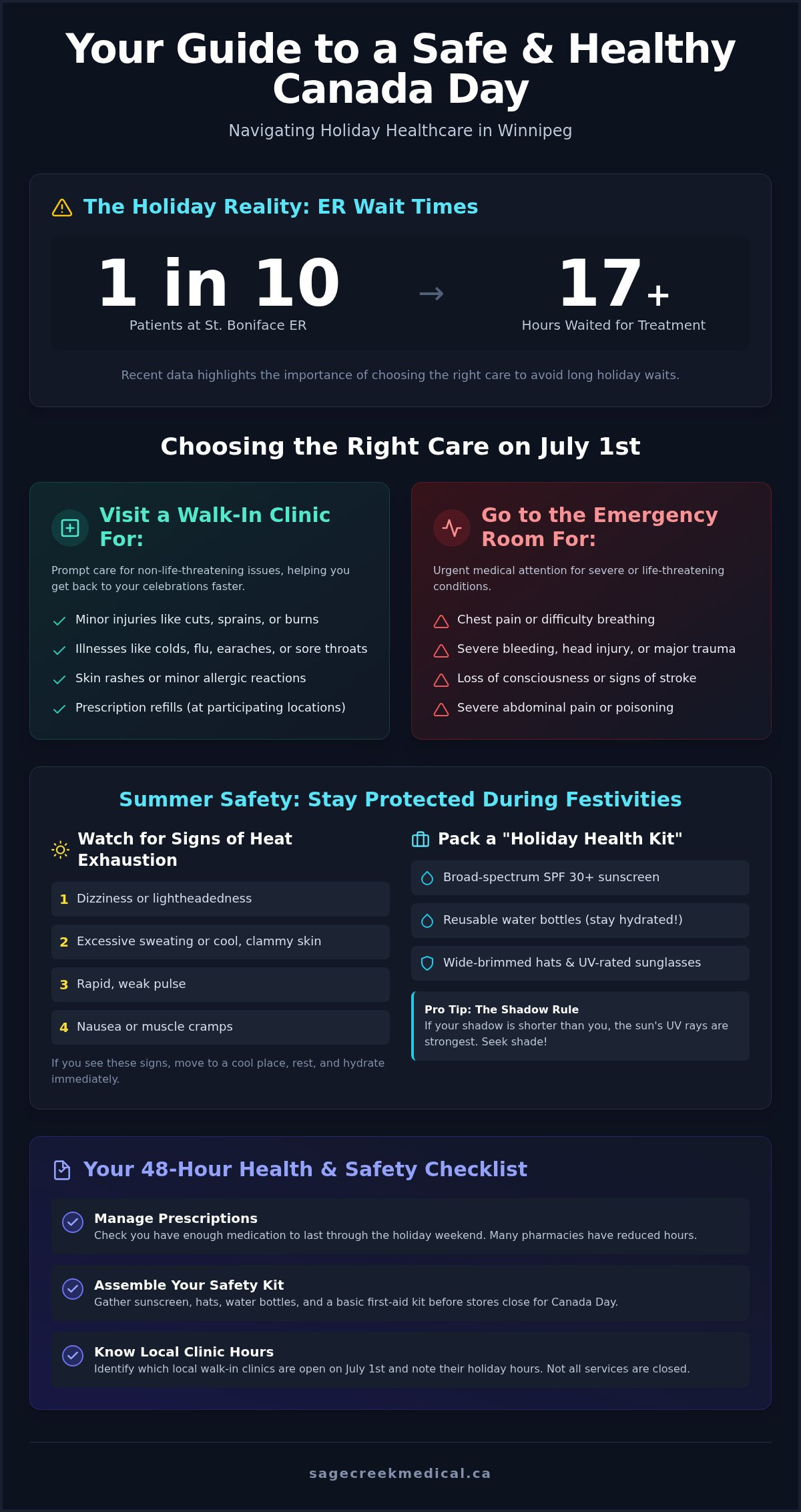 July 1st Winnipeg Walk-In Clinics: Holiday Hours & Care
