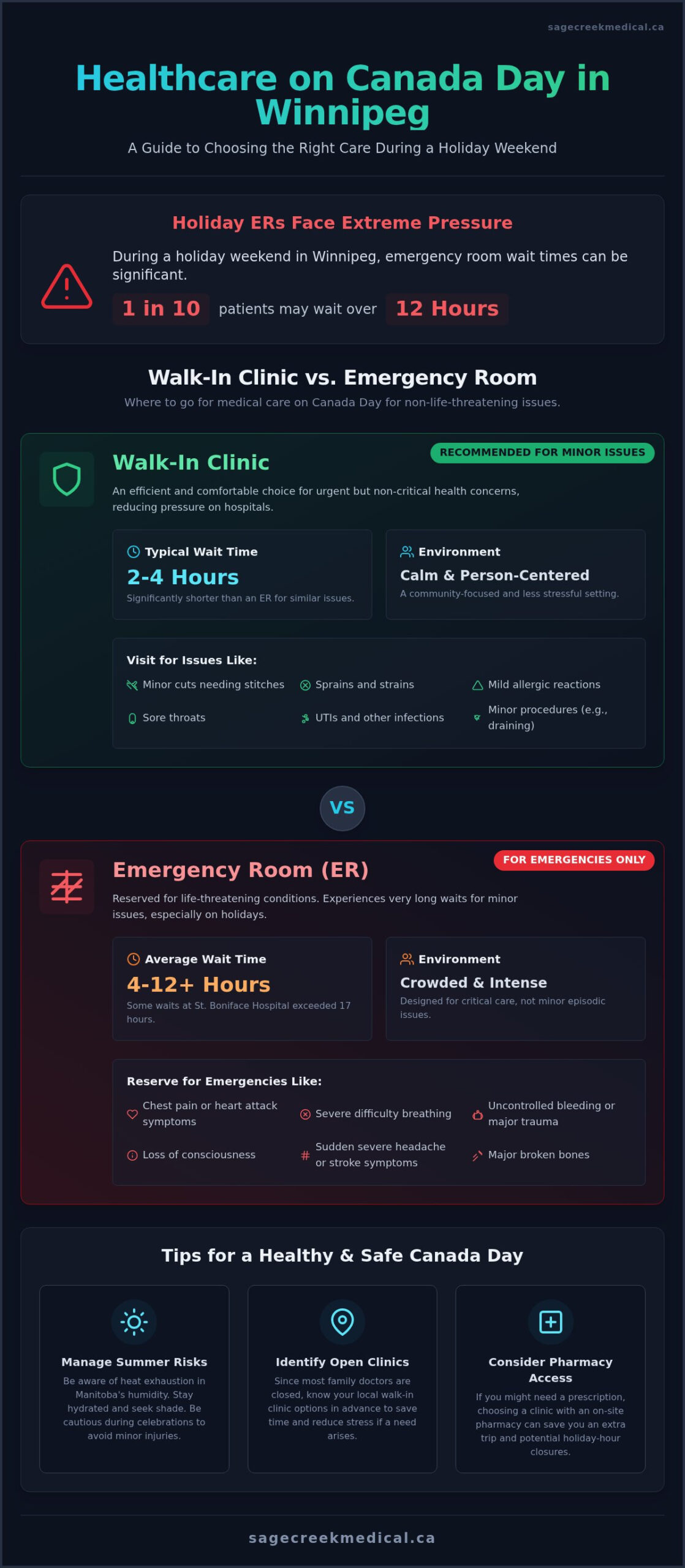 Canada Day Clinic Open: Winnipeg Walk-in Guide