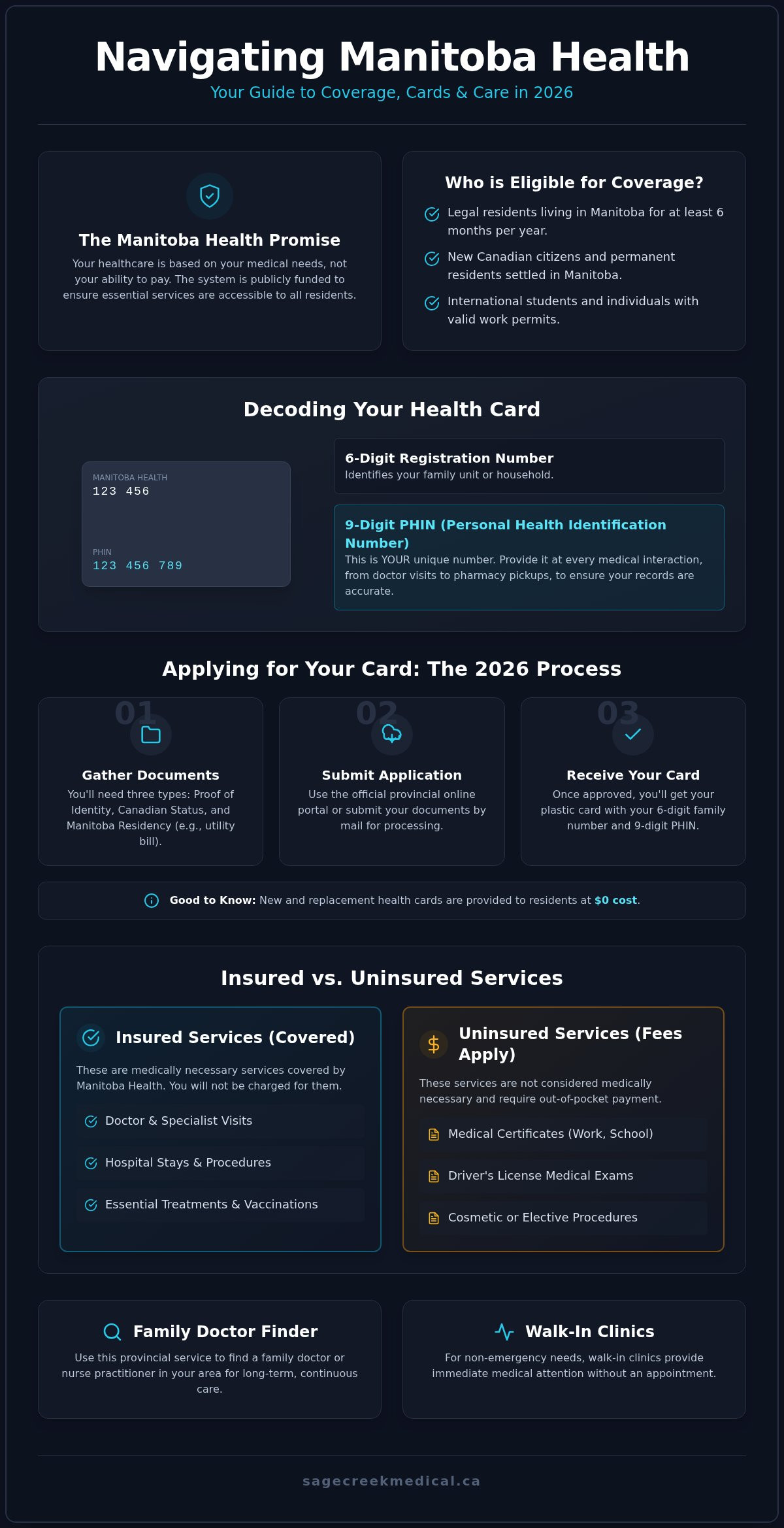 Navigating Manitoba Health: Patient Guide 2026