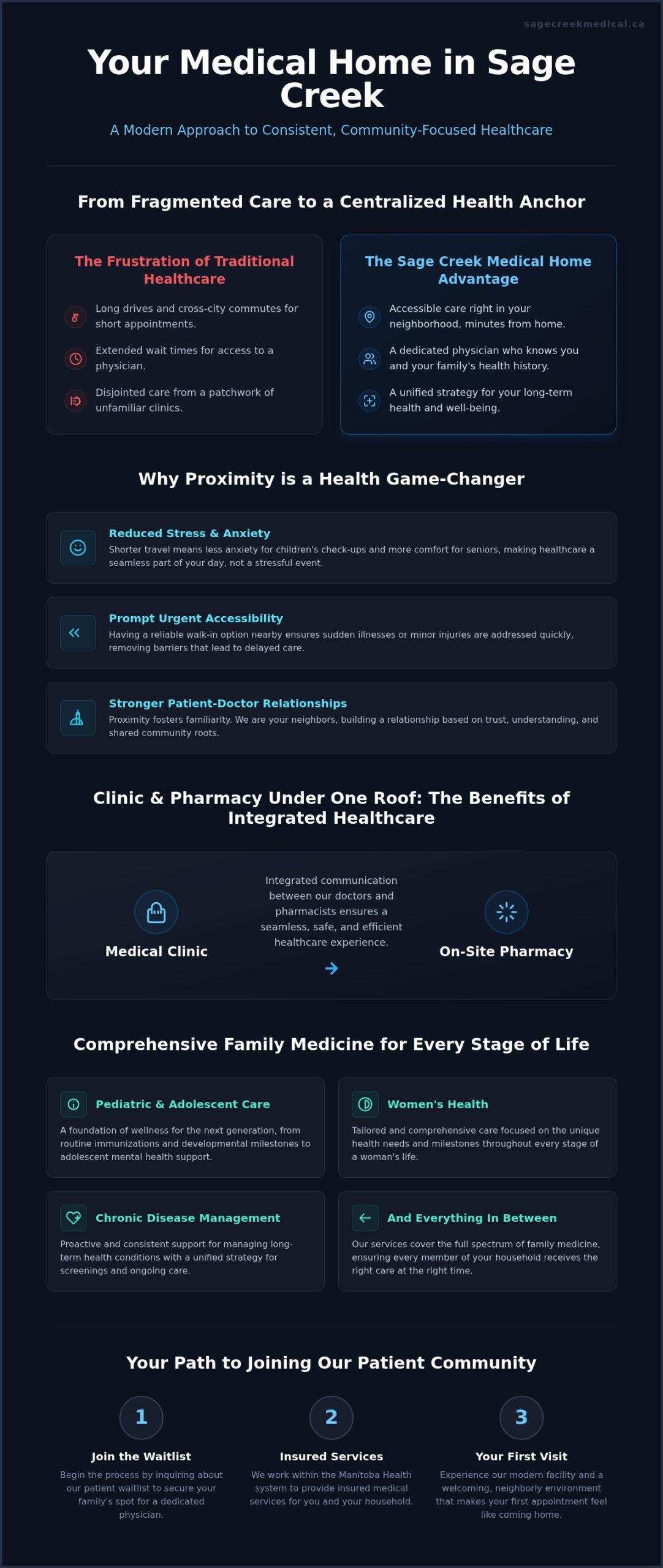 Sage Creek Medical: Your Trusted Family Doctor in Winnipeg