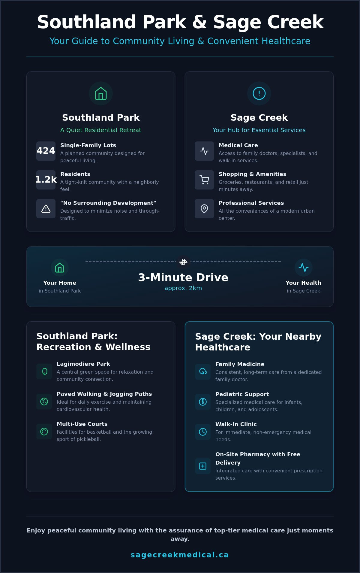 Healthcare & Walk-in Clinic Guide for Southland Park