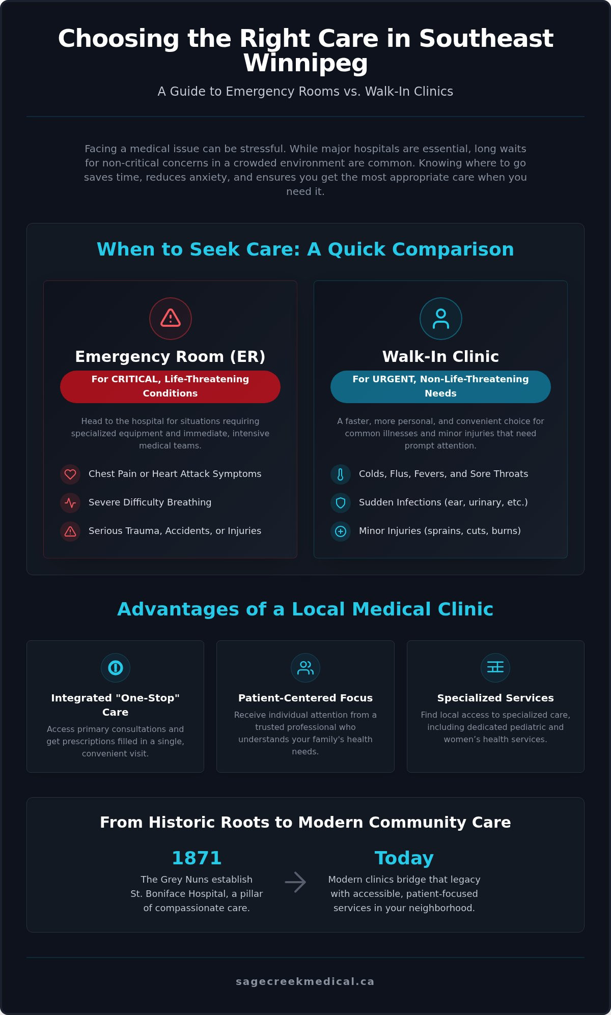 Medical Care in St. Boniface: Winnipeg Neighborhood Guide