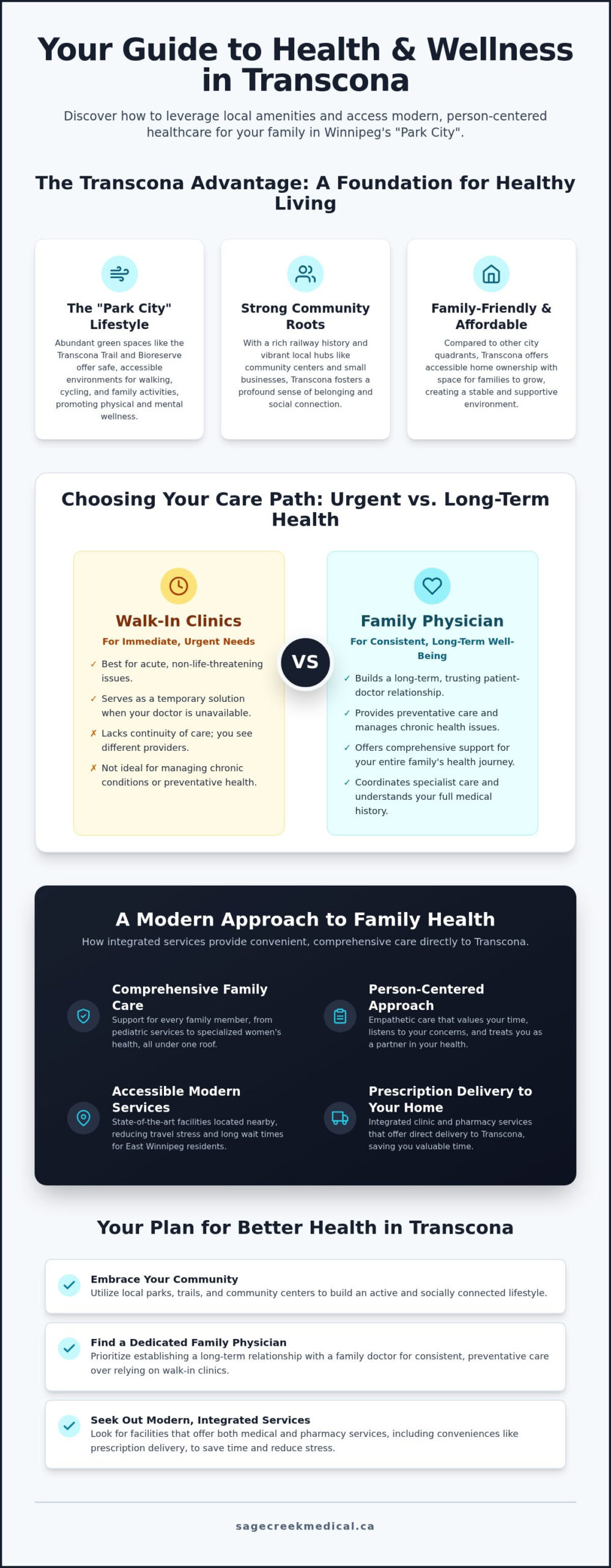 Health Services in Transcona: Your Guide to Winnipeg Care