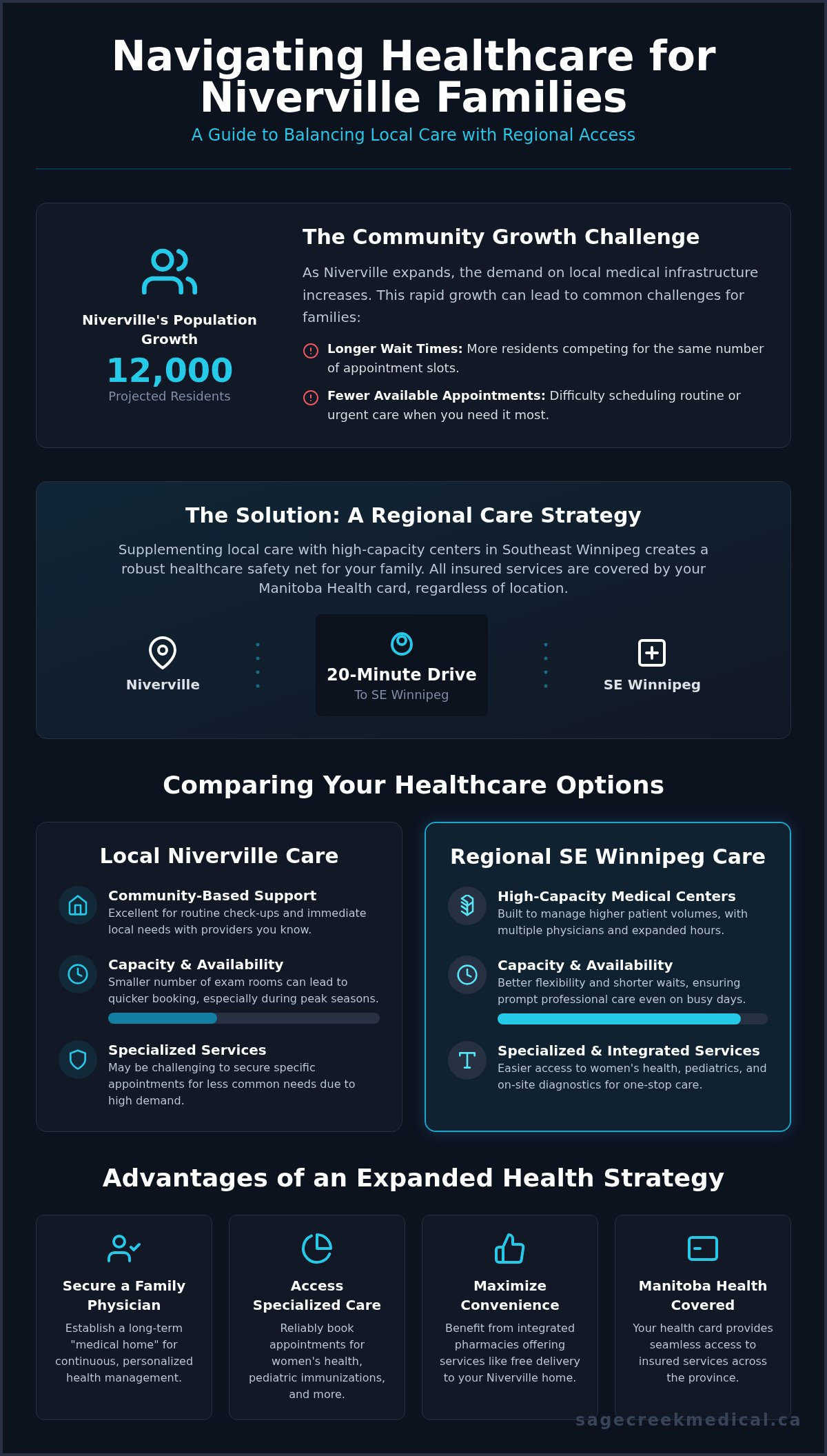 Walk-in Clinic Near Niverville: Winnipeg Medical Services